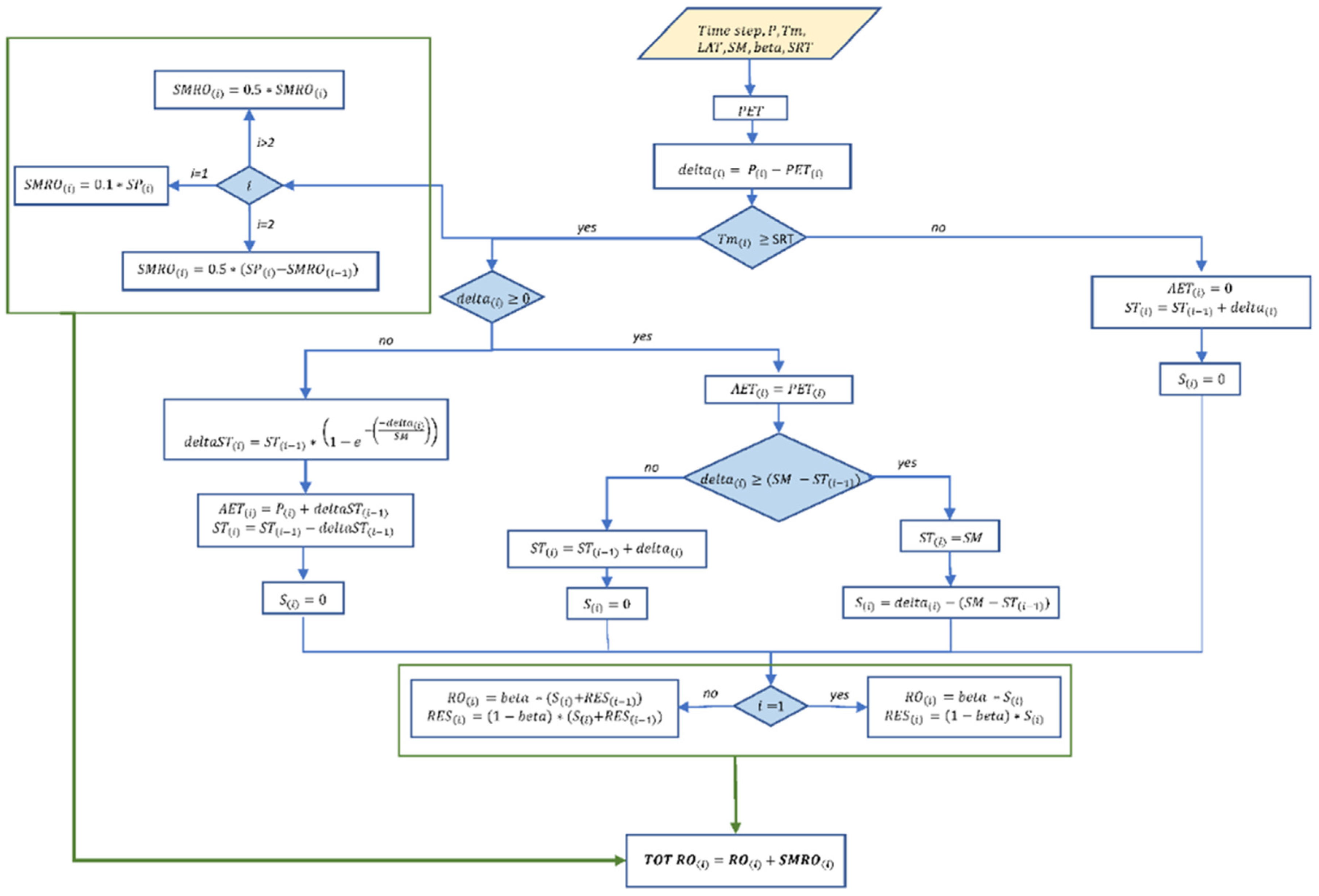 Hydrology 08 00034 g001