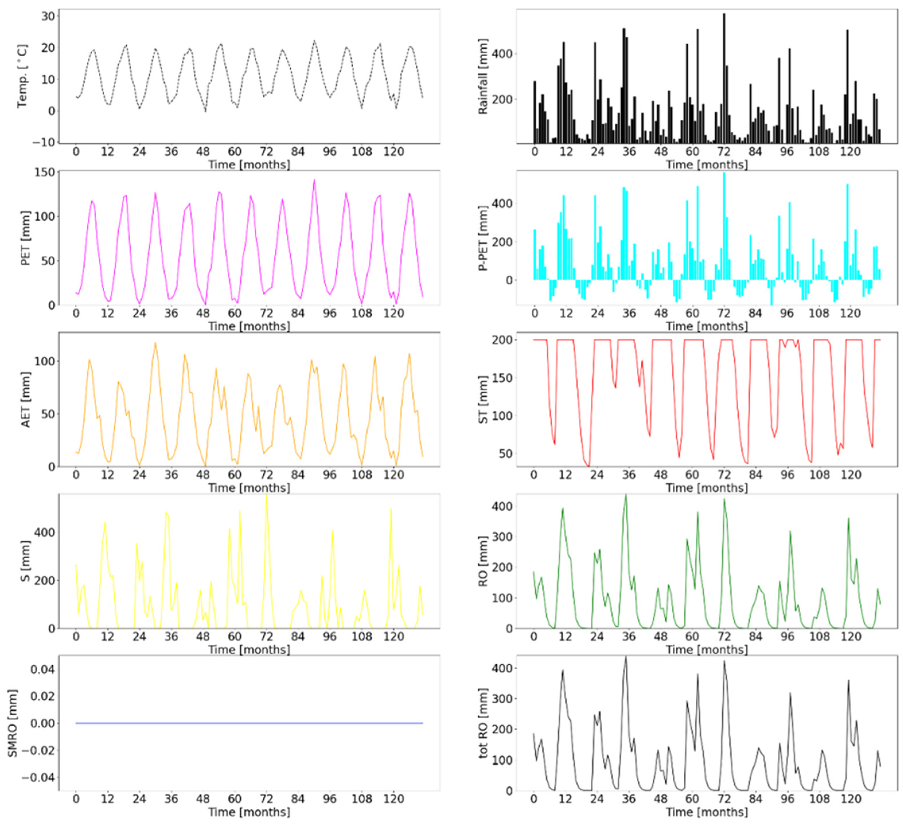 Hydrology 08 00034 g004