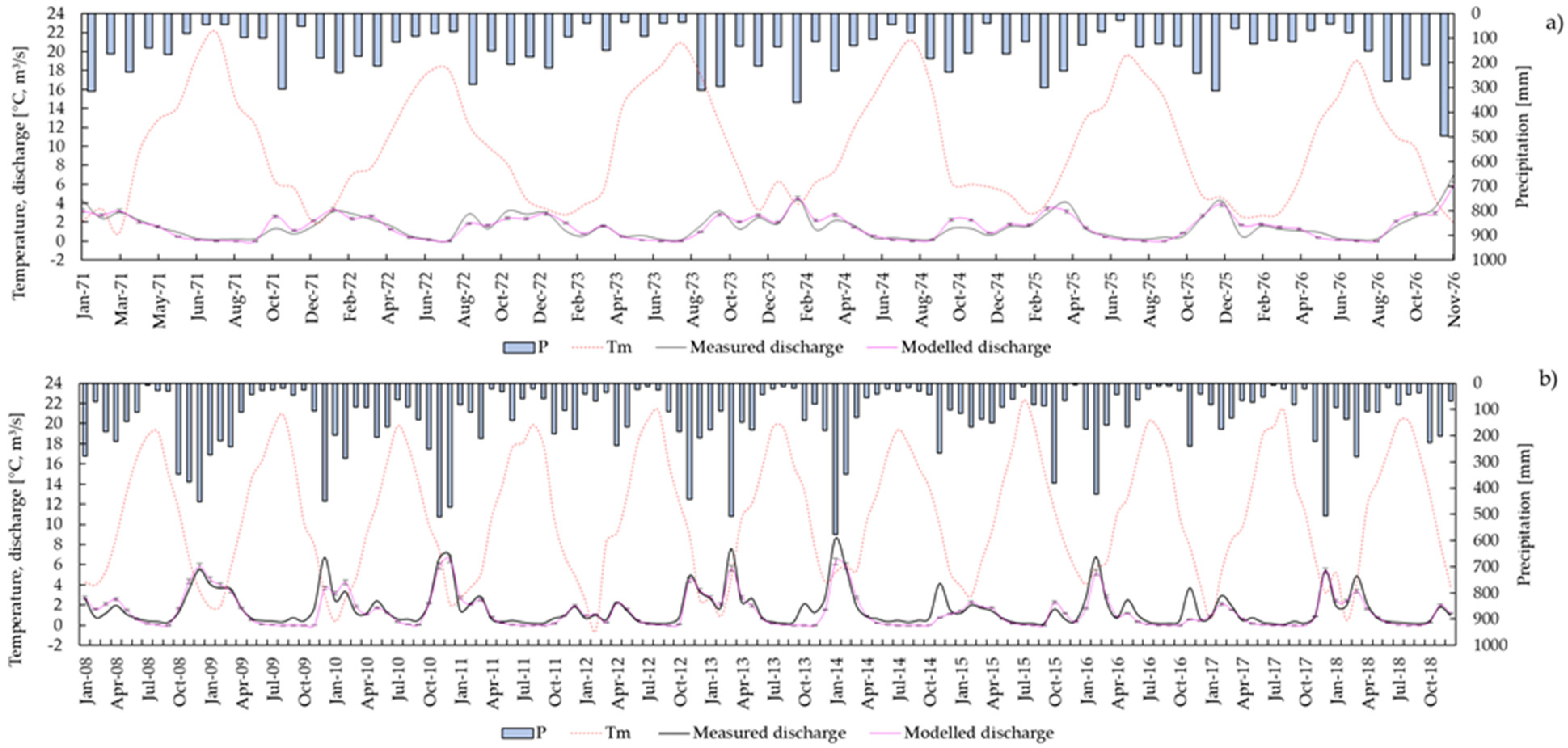 Hydrology 08 00034 g007