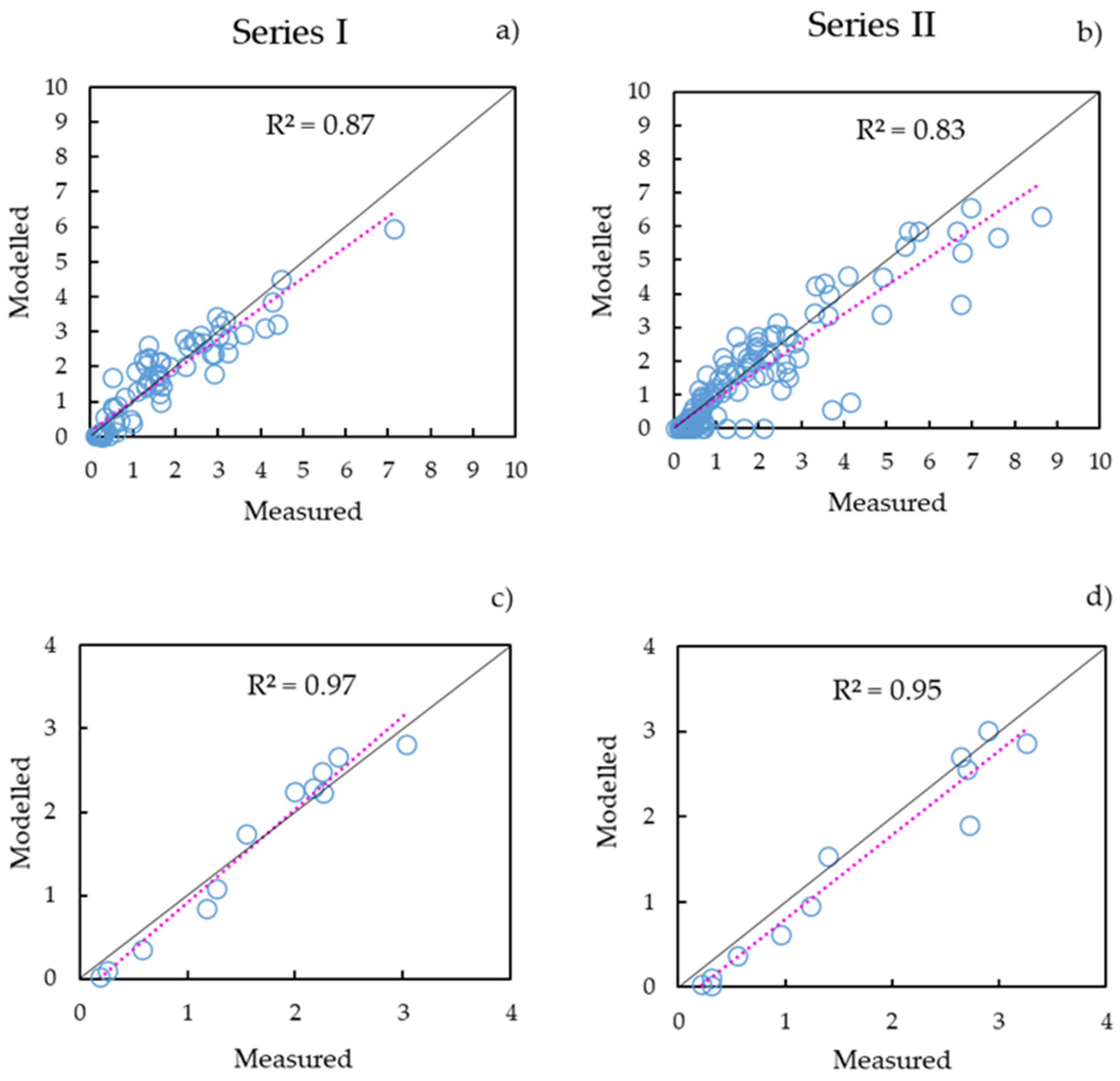 Hydrology 08 00034 g008