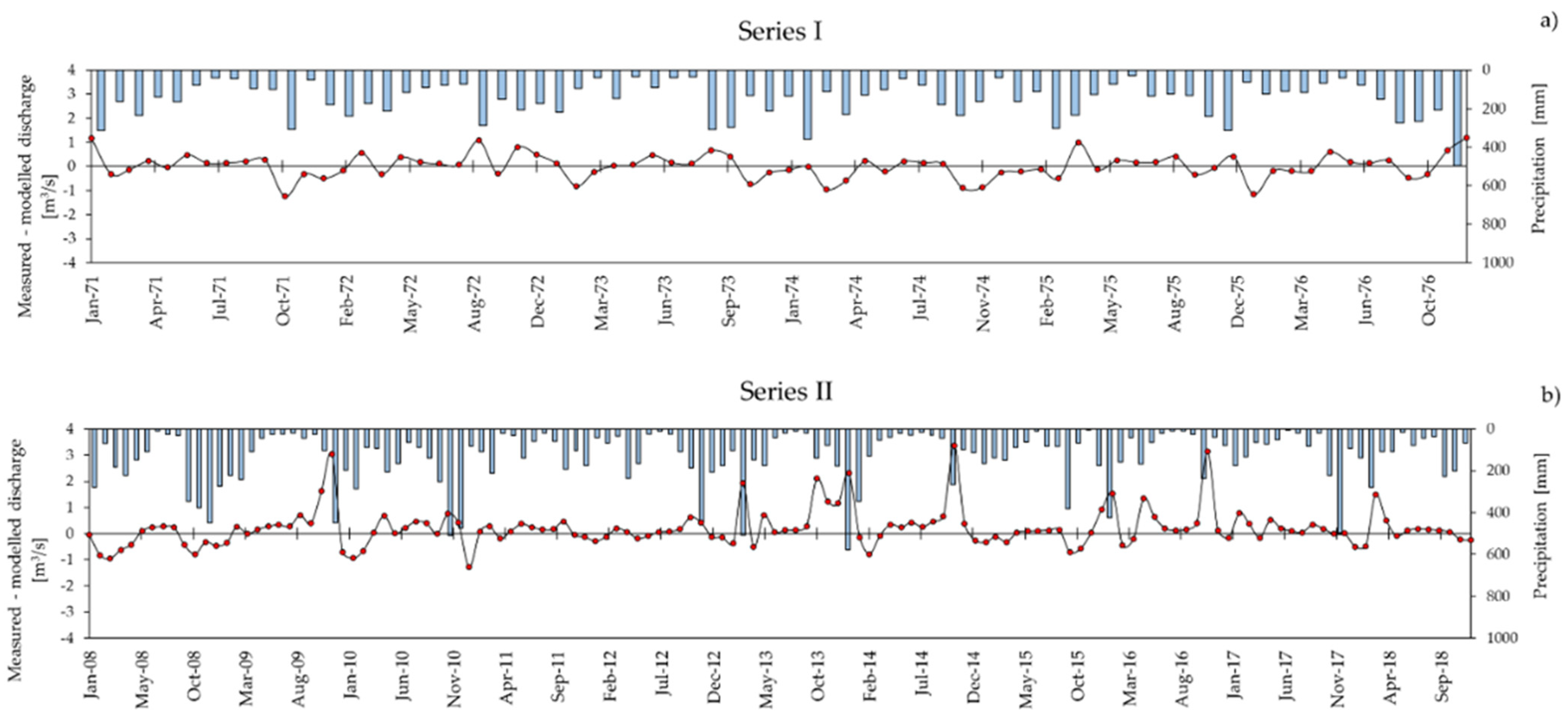 Hydrology 08 00034 g009