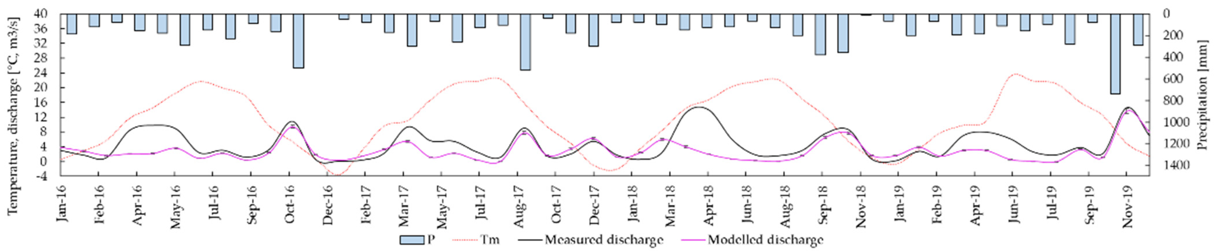 Hydrology 08 00034 g010