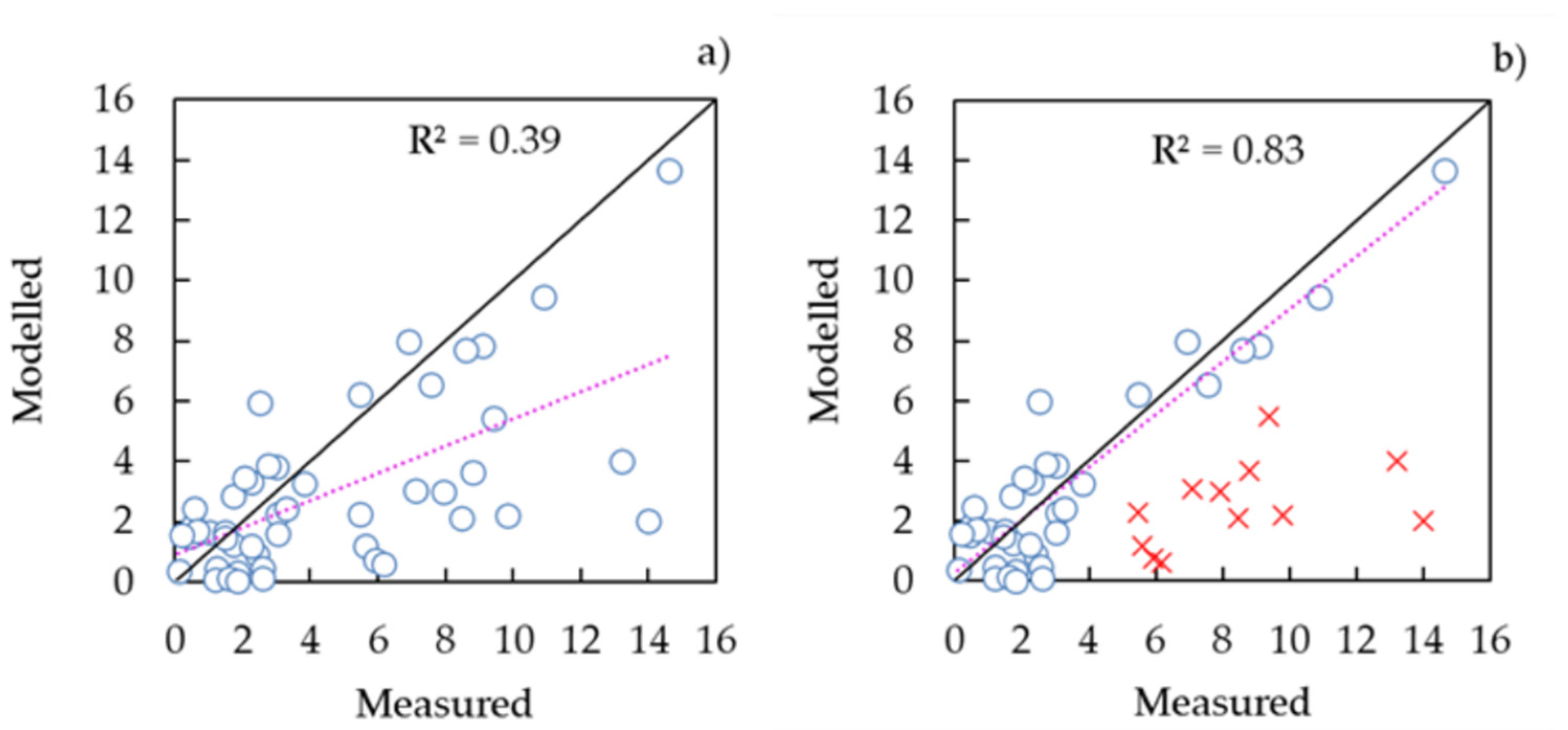 Hydrology 08 00034 g011