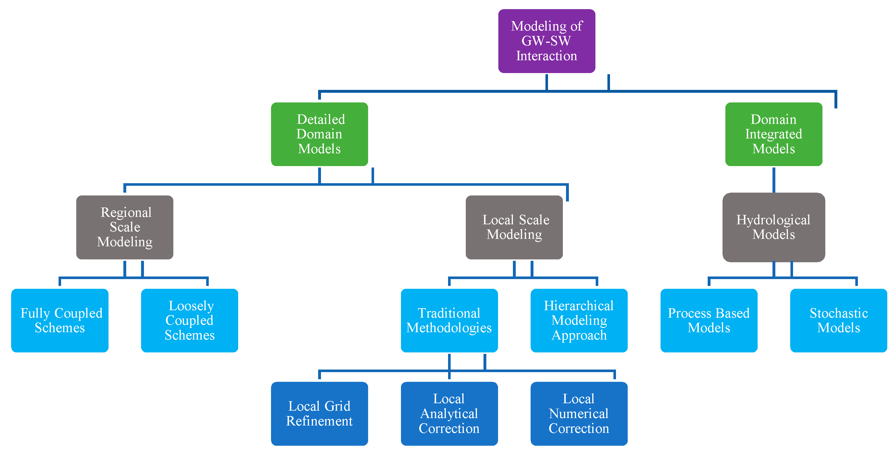 Hydrology 08 00035 g001