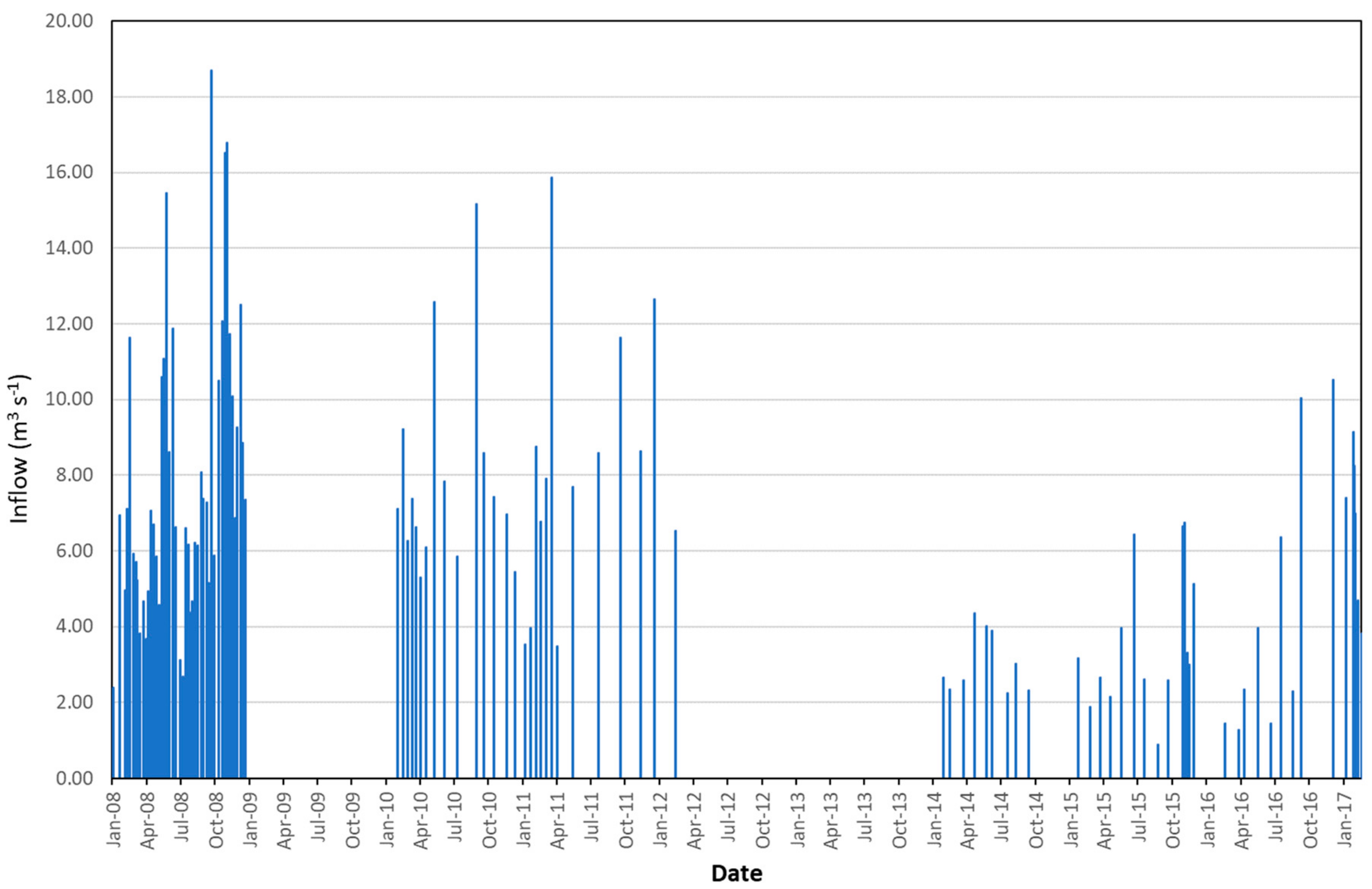 Hydrology 08 00037 g002