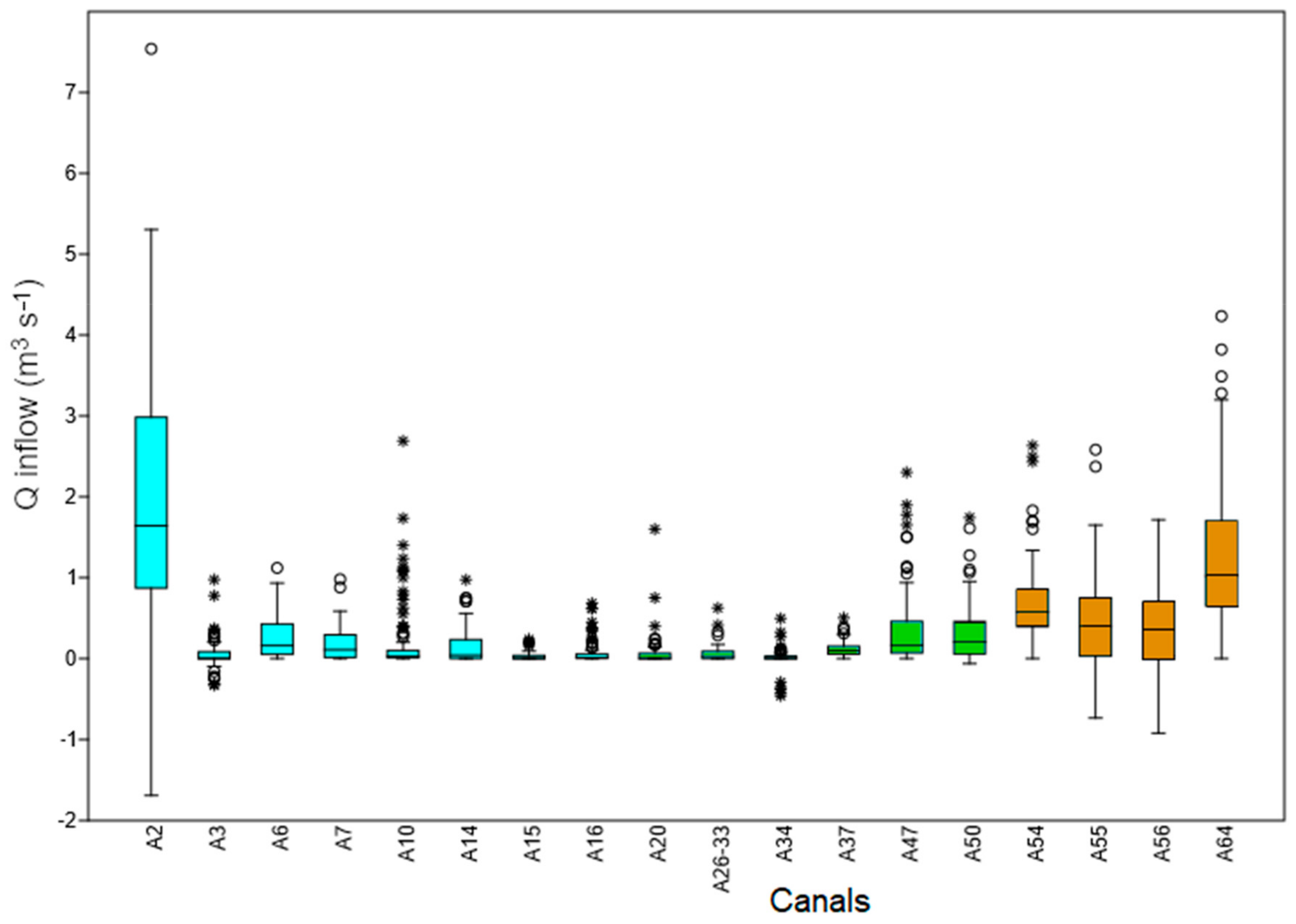 Hydrology 08 00037 g004