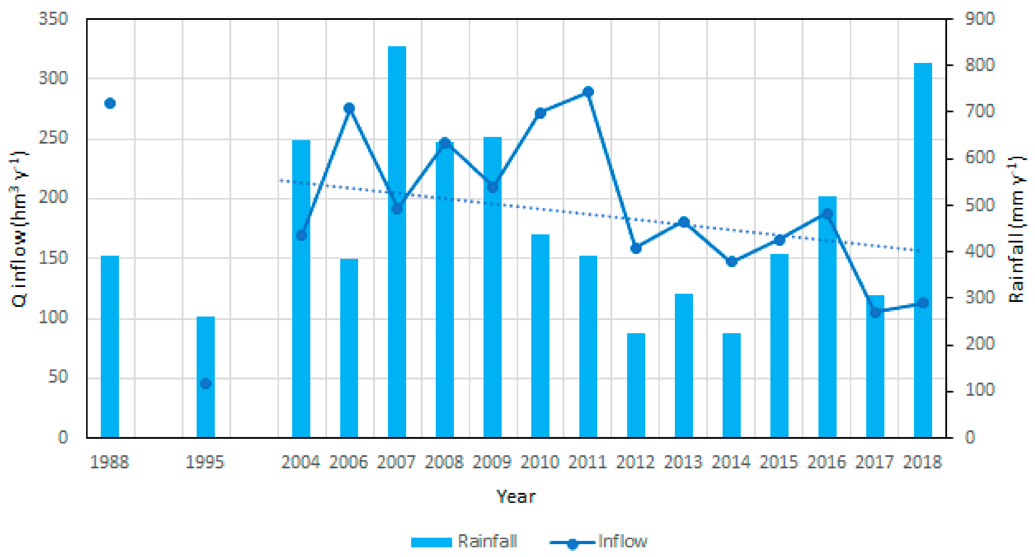 Hydrology 08 00037 g005