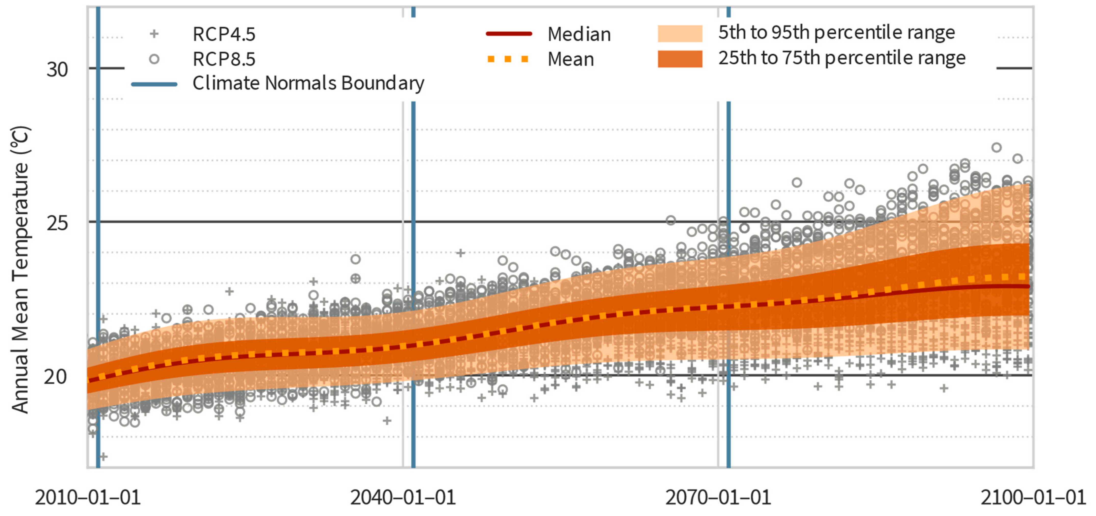 Hydrology 08 00038 g004