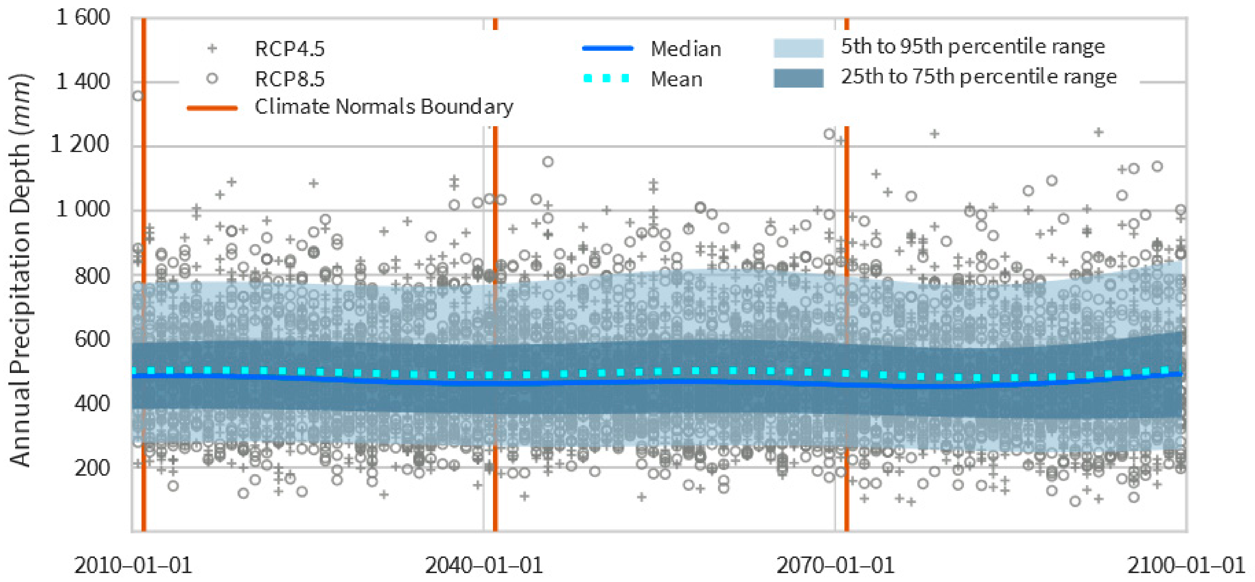 Hydrology 08 00038 g005