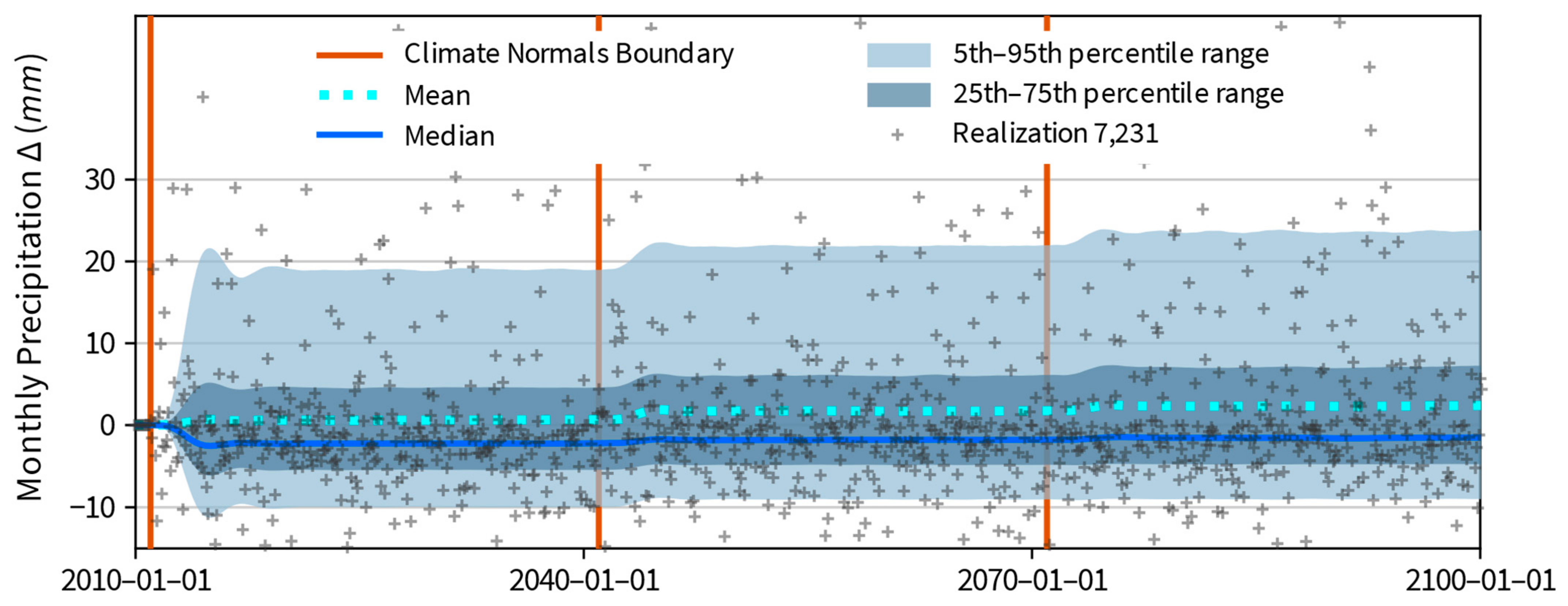 Hydrology 08 00038 g006
