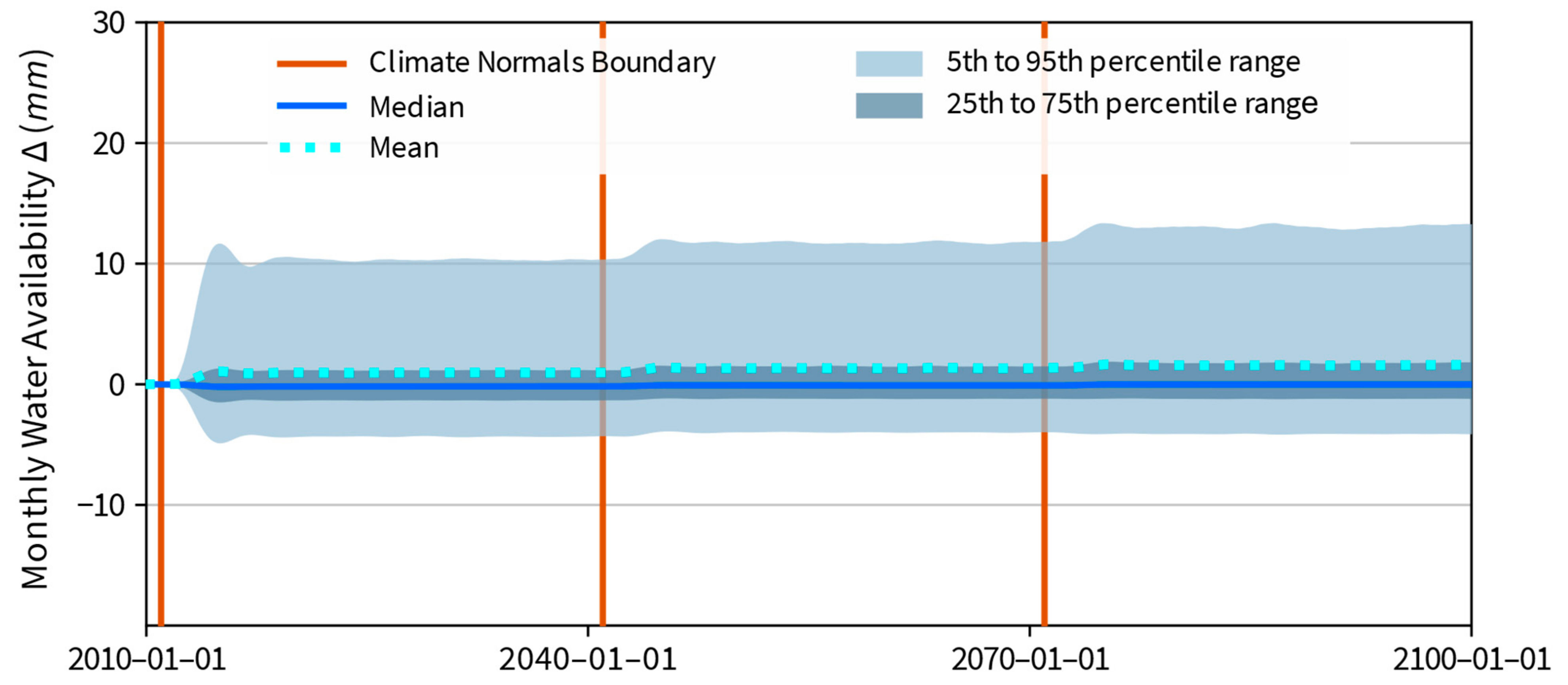 Hydrology 08 00038 g008