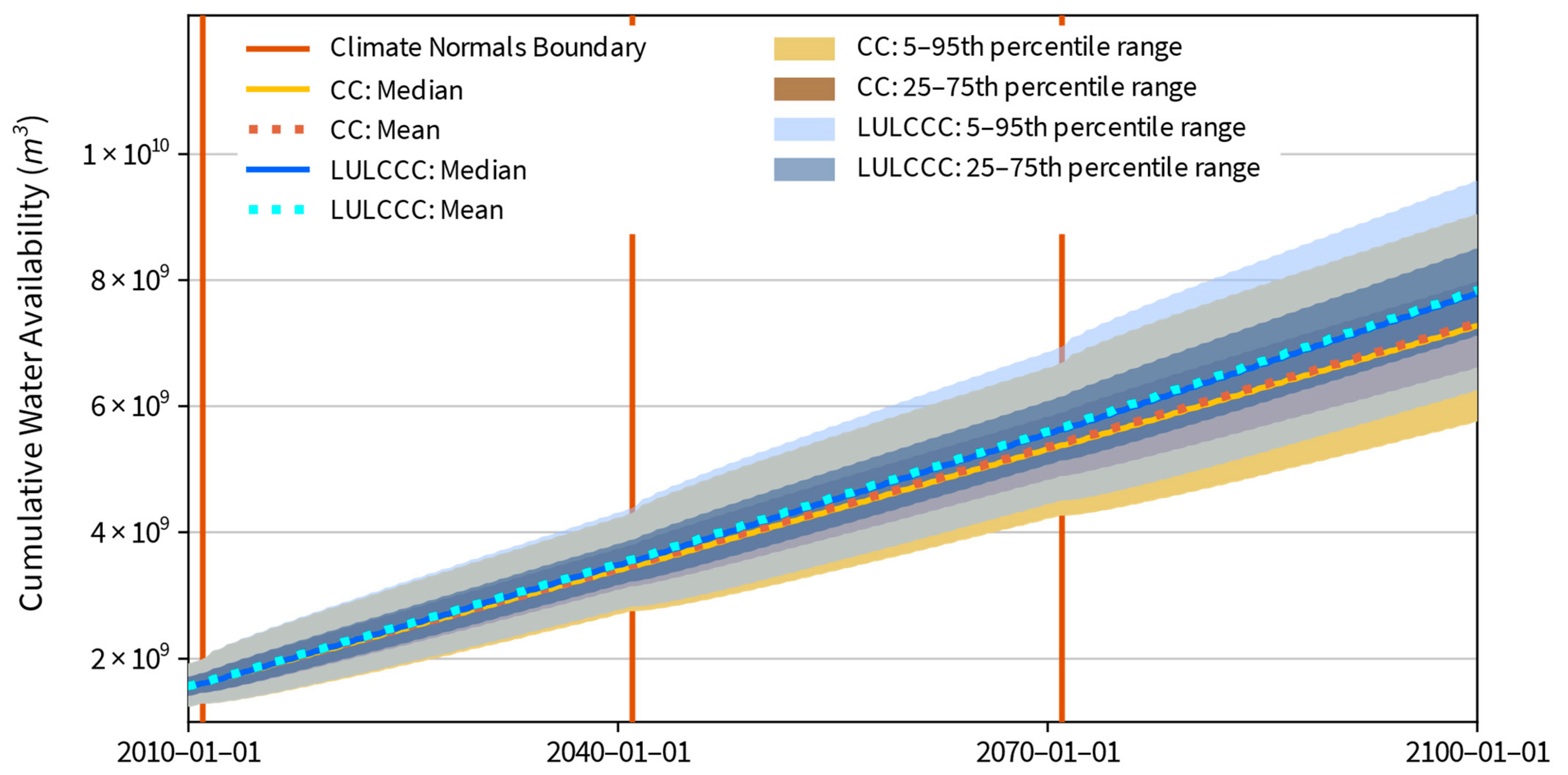 Hydrology 08 00038 g009