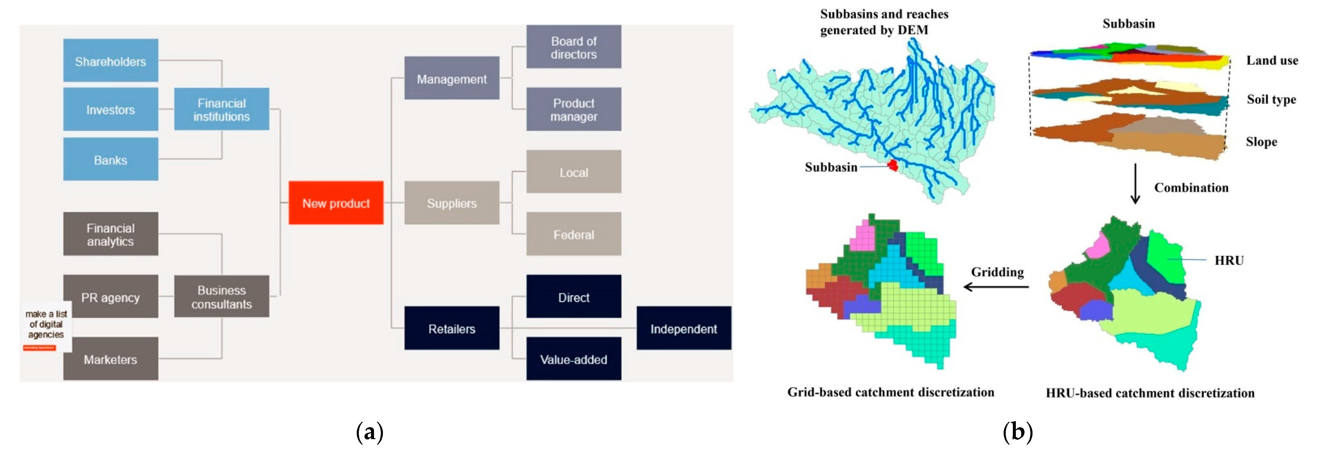 Hydrology 08 00040 g002a