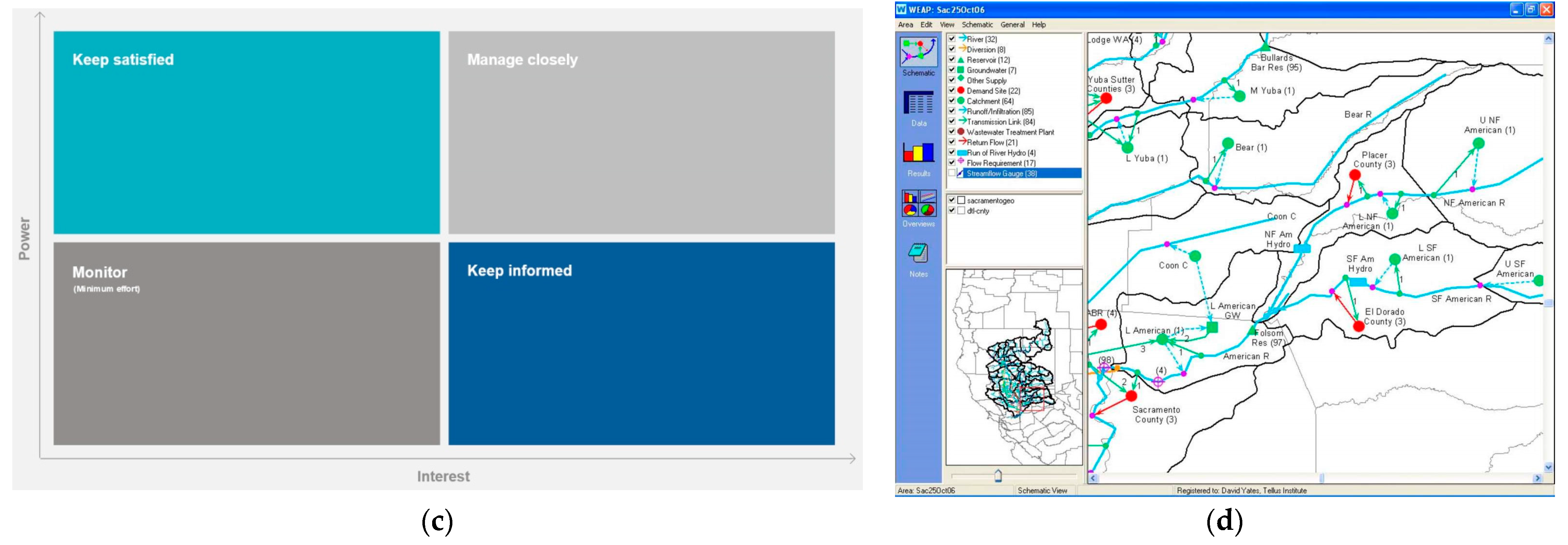 Hydrology 08 00040 g002b