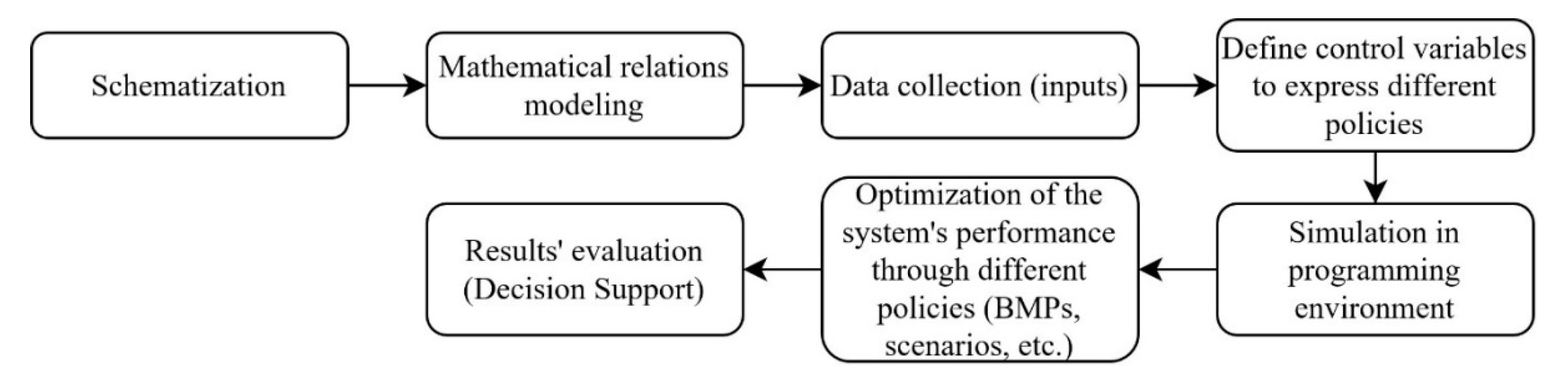 Hydrology 08 00040 g003