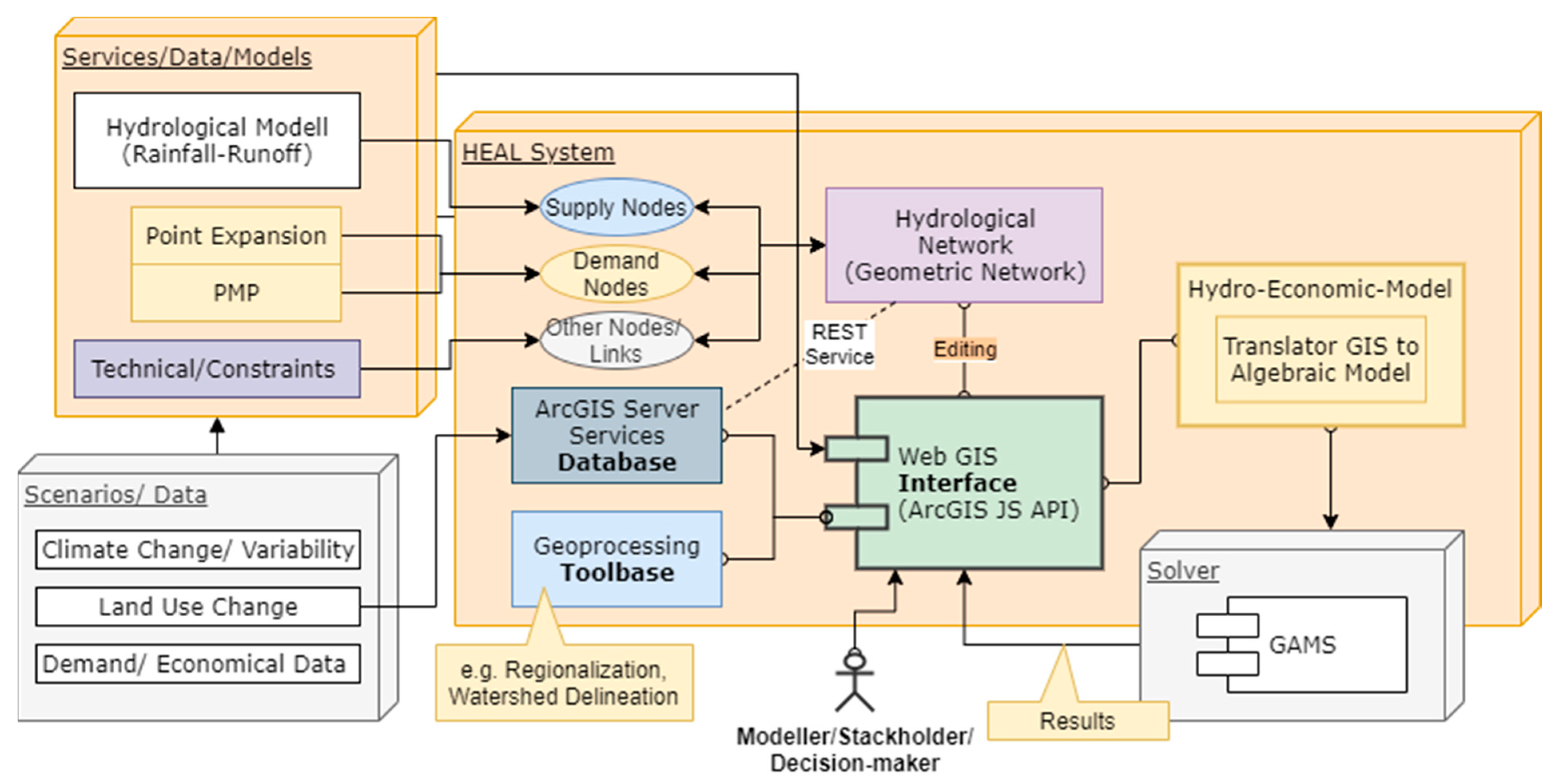 Hydrology 08 00042 g001