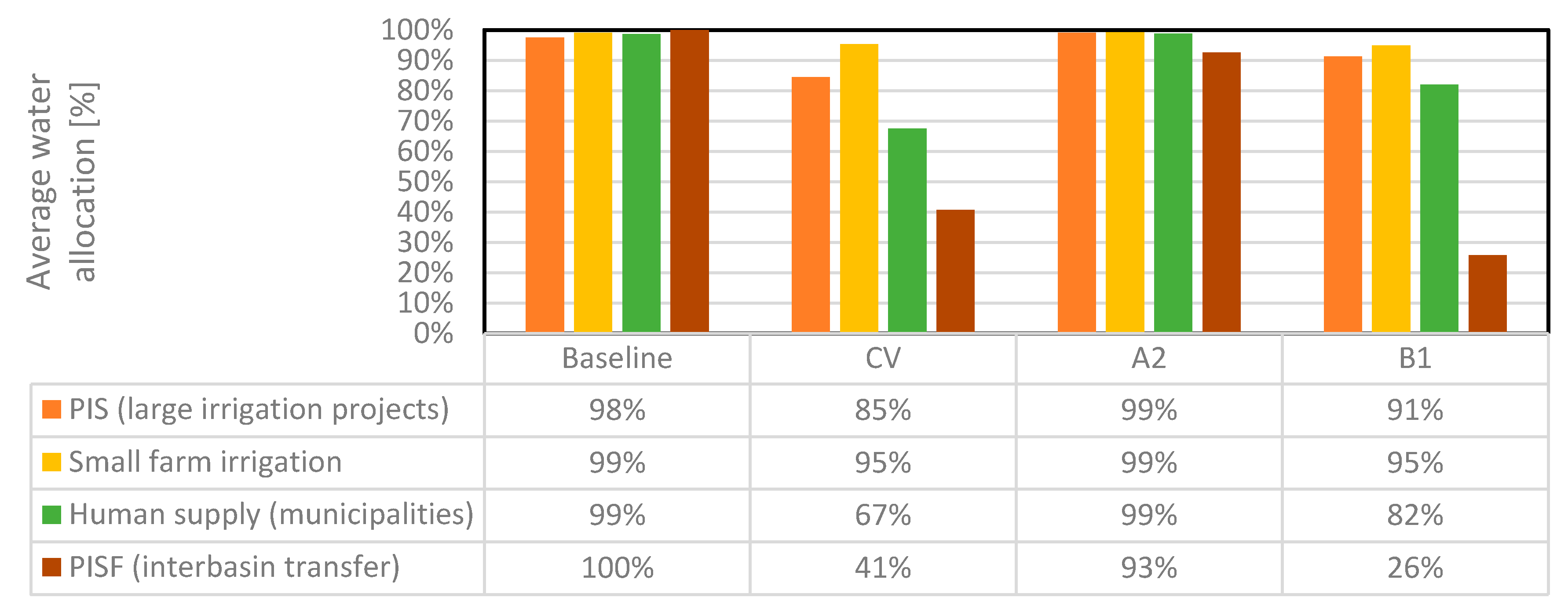 Hydrology 08 00042 g006