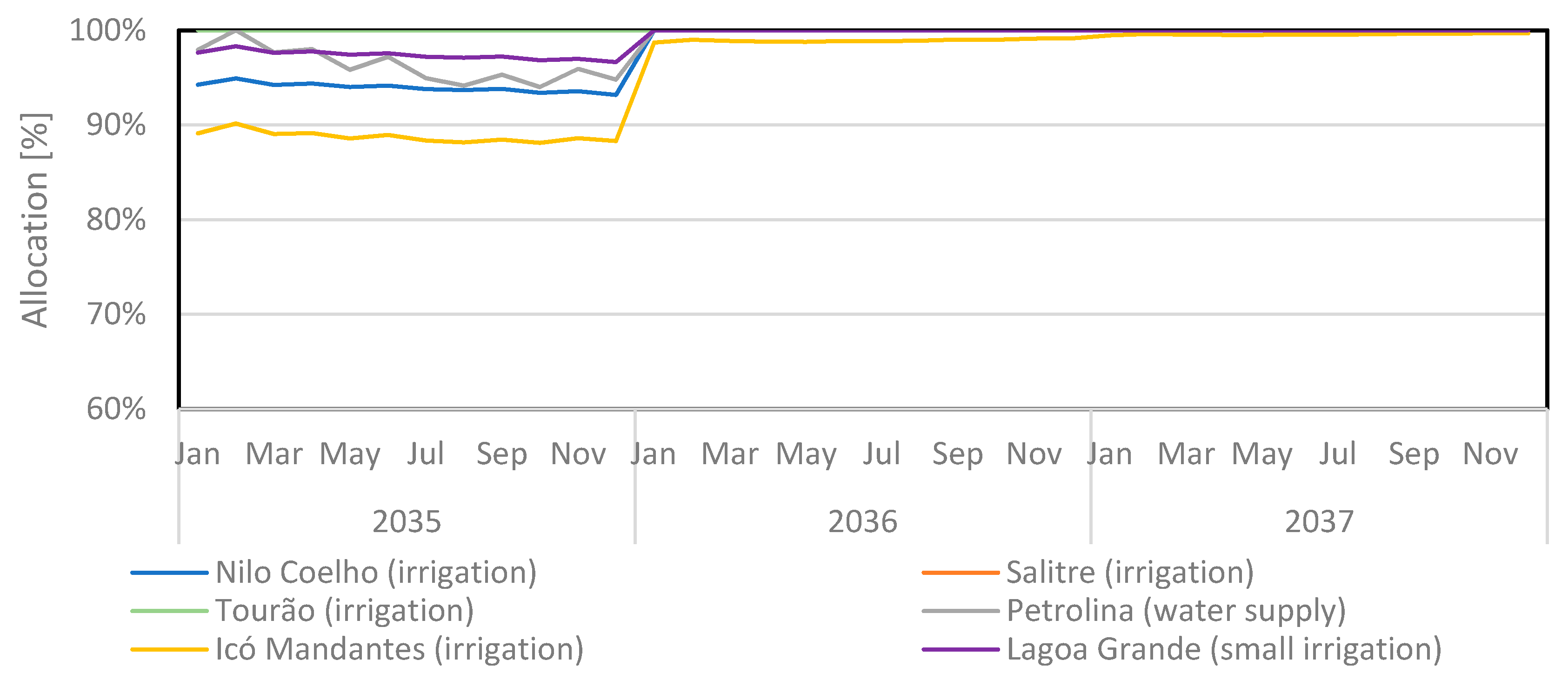 Hydrology 08 00042 g009