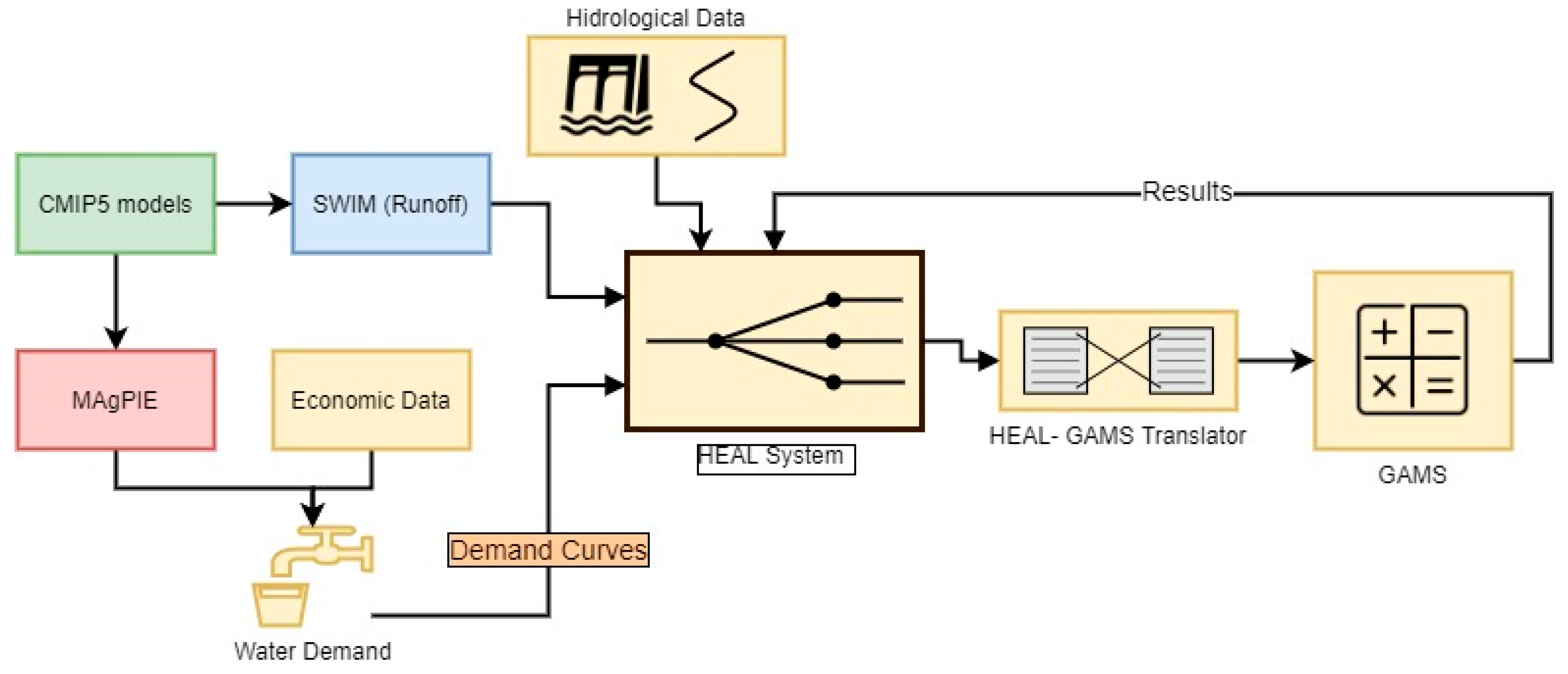 Hydrology 08 00042 g0a2