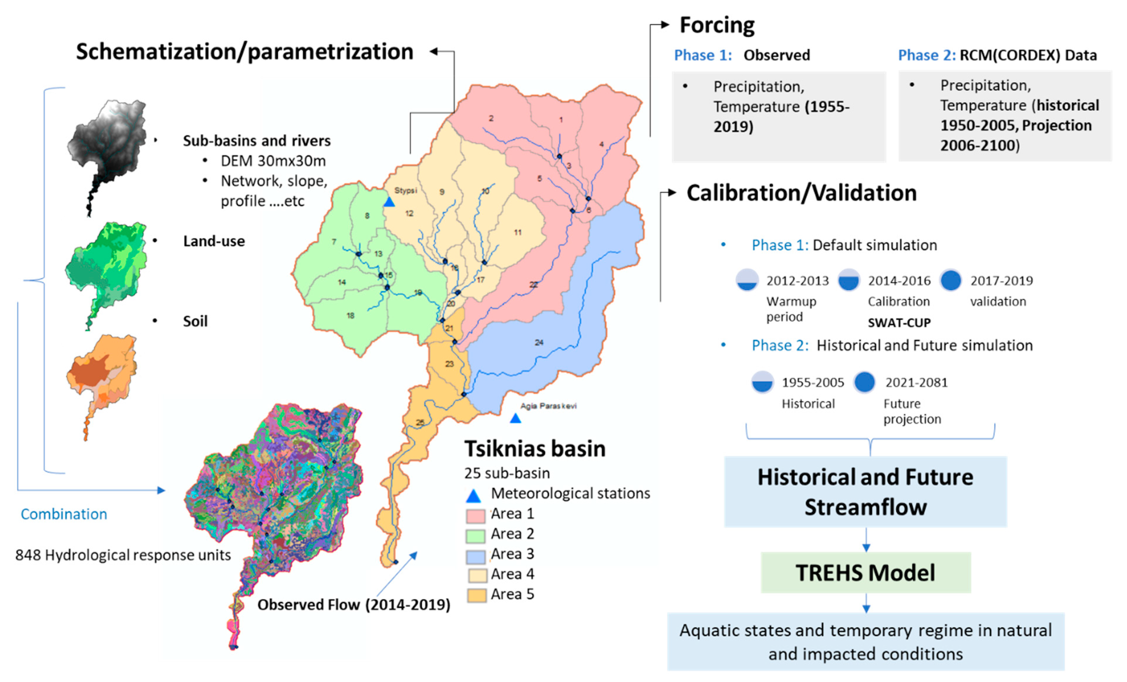 Hydrology 08 00043 g003