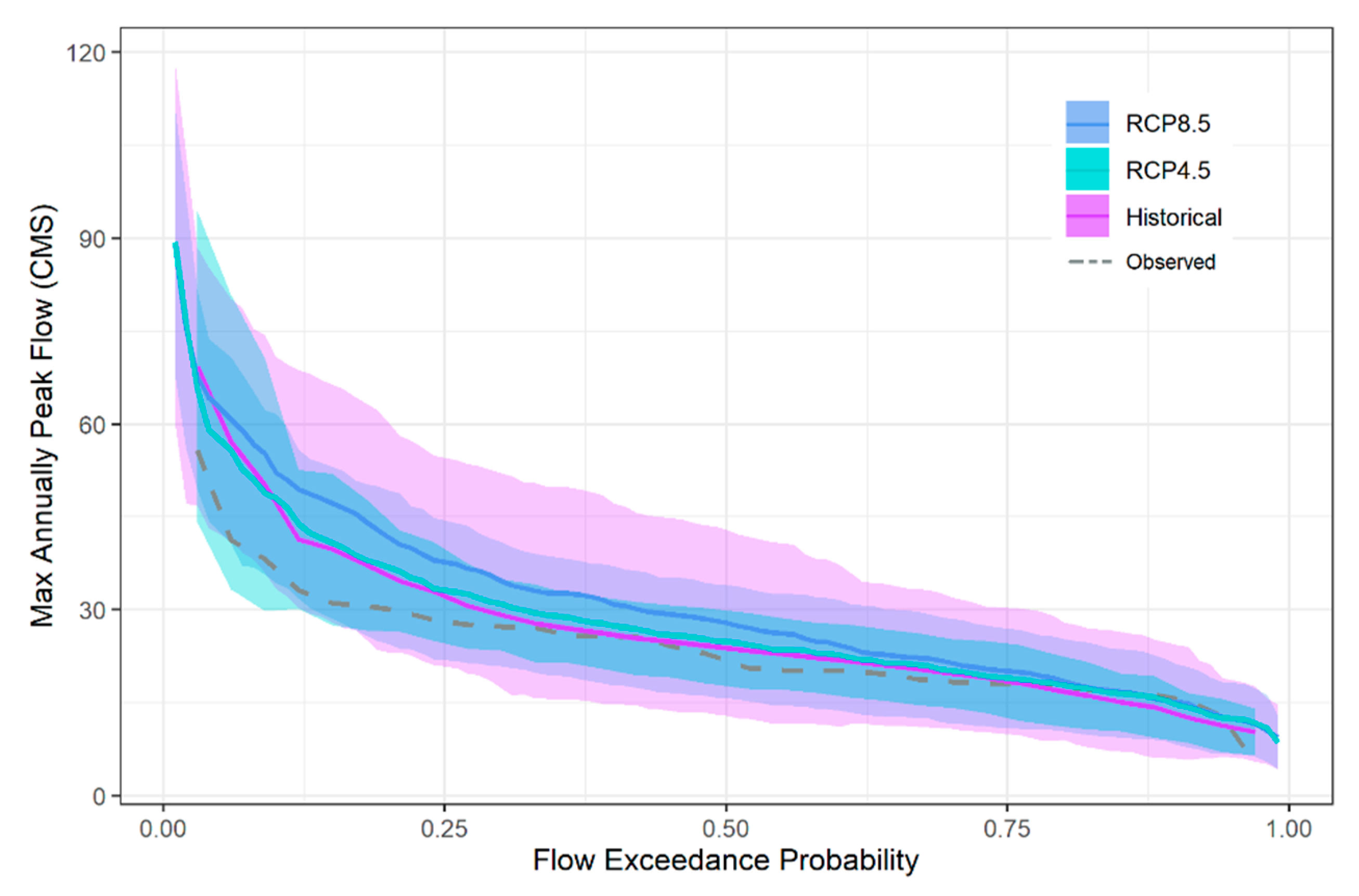 Hydrology 08 00043 g012