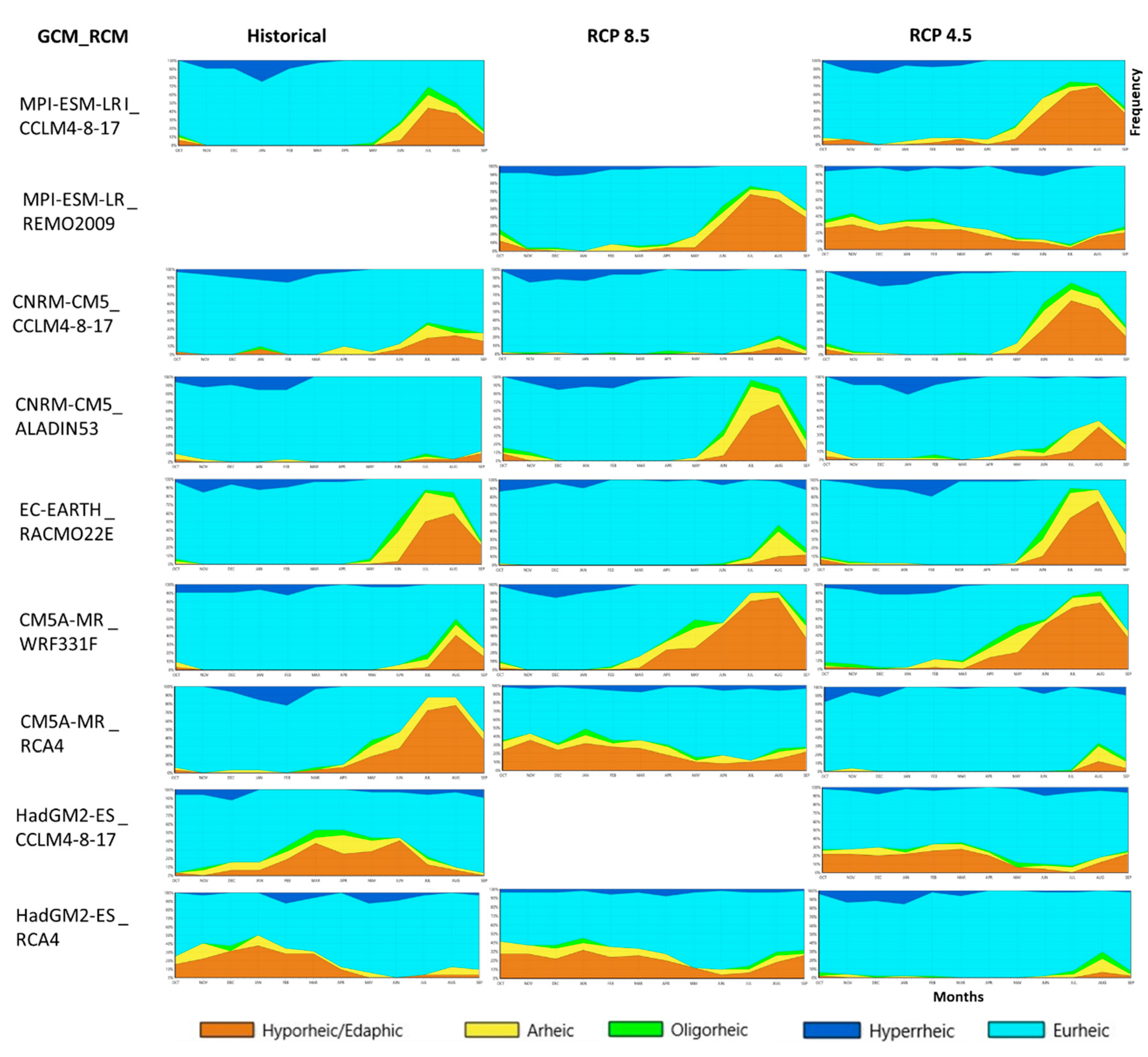 Hydrology 08 00043 g014