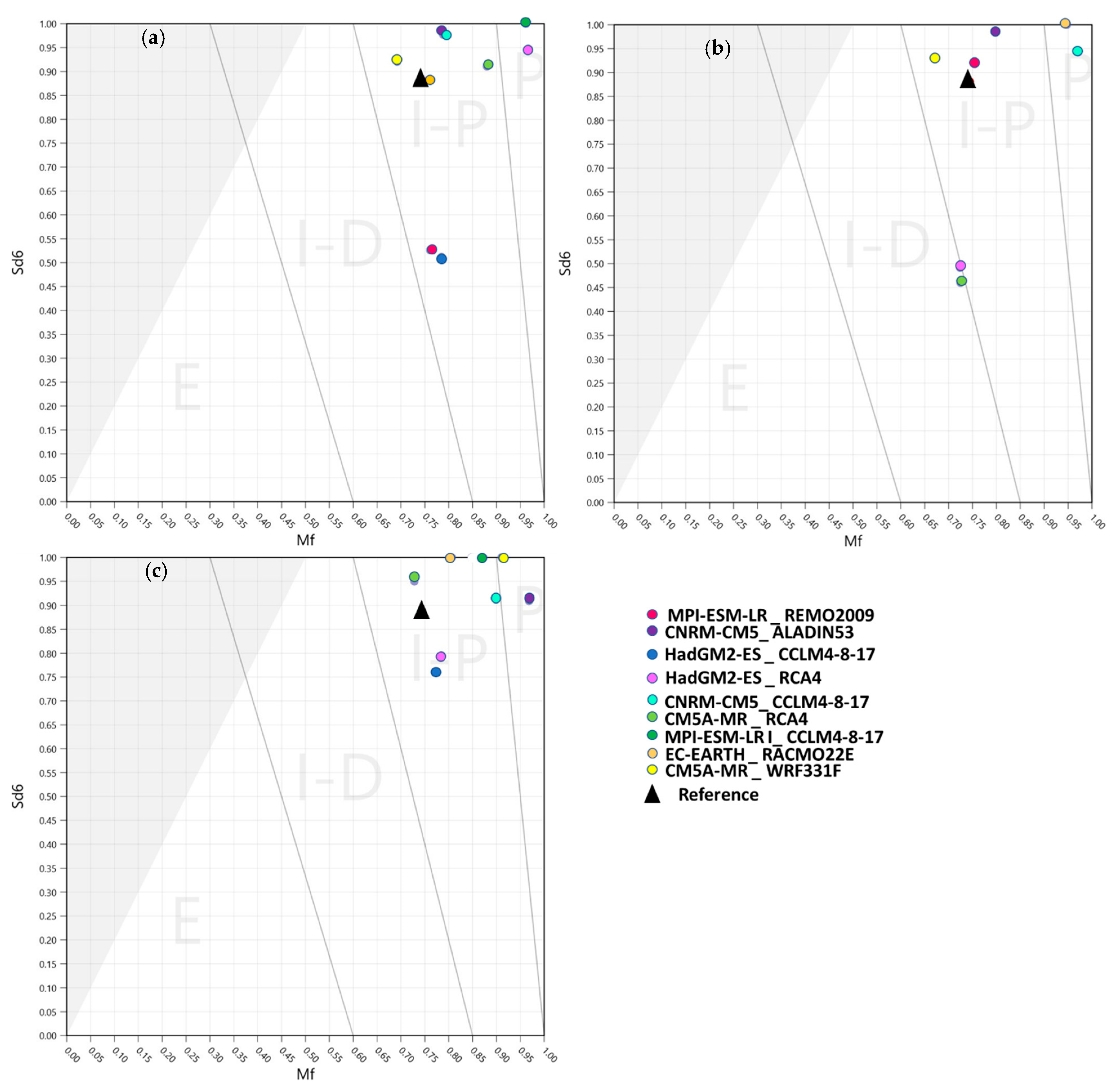 Hydrology 08 00043 g015