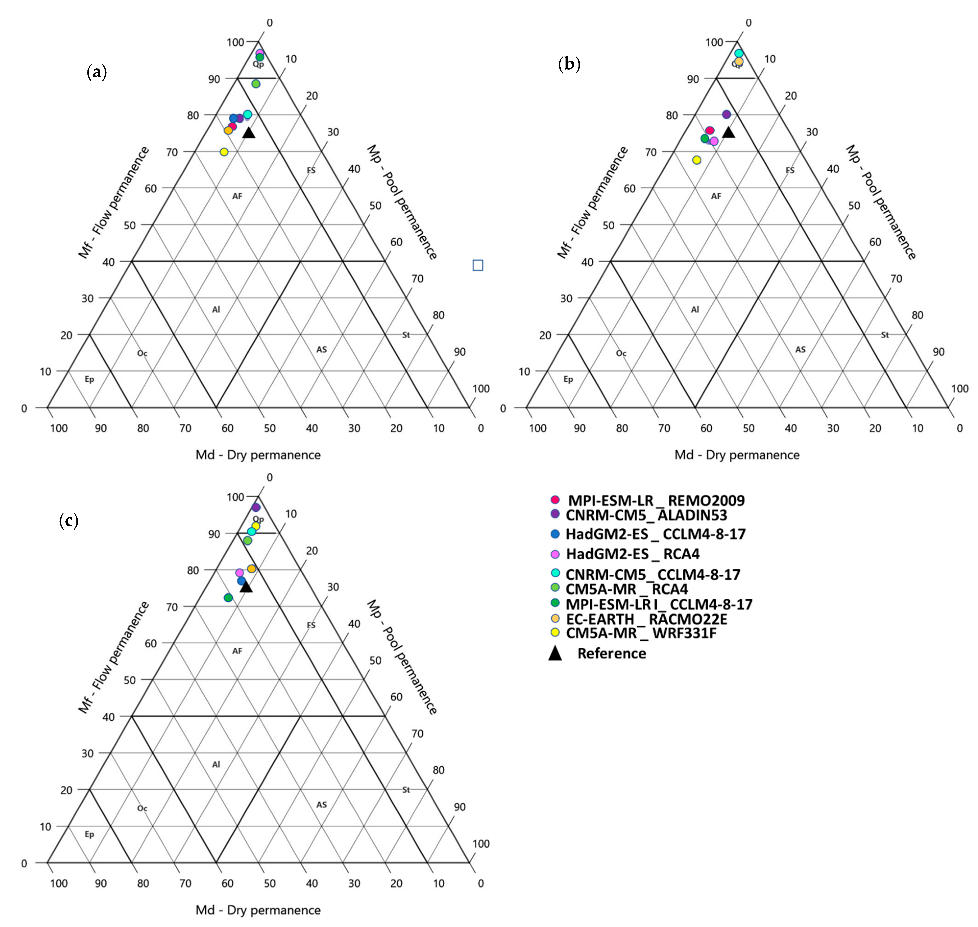 Hydrology 08 00043 g016