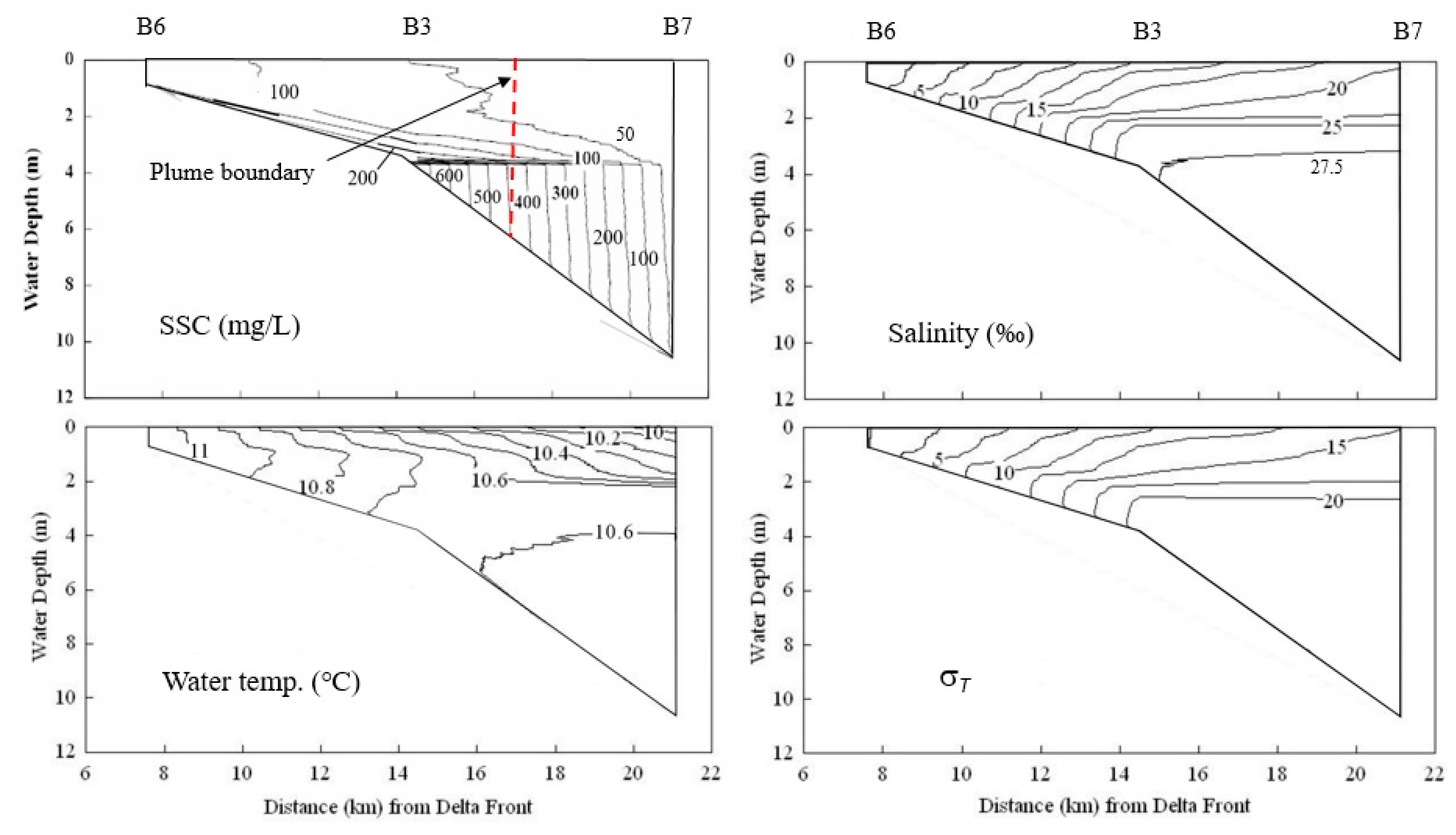 Hydrology 08 00045 g005 Hydrology 08 00045 g005