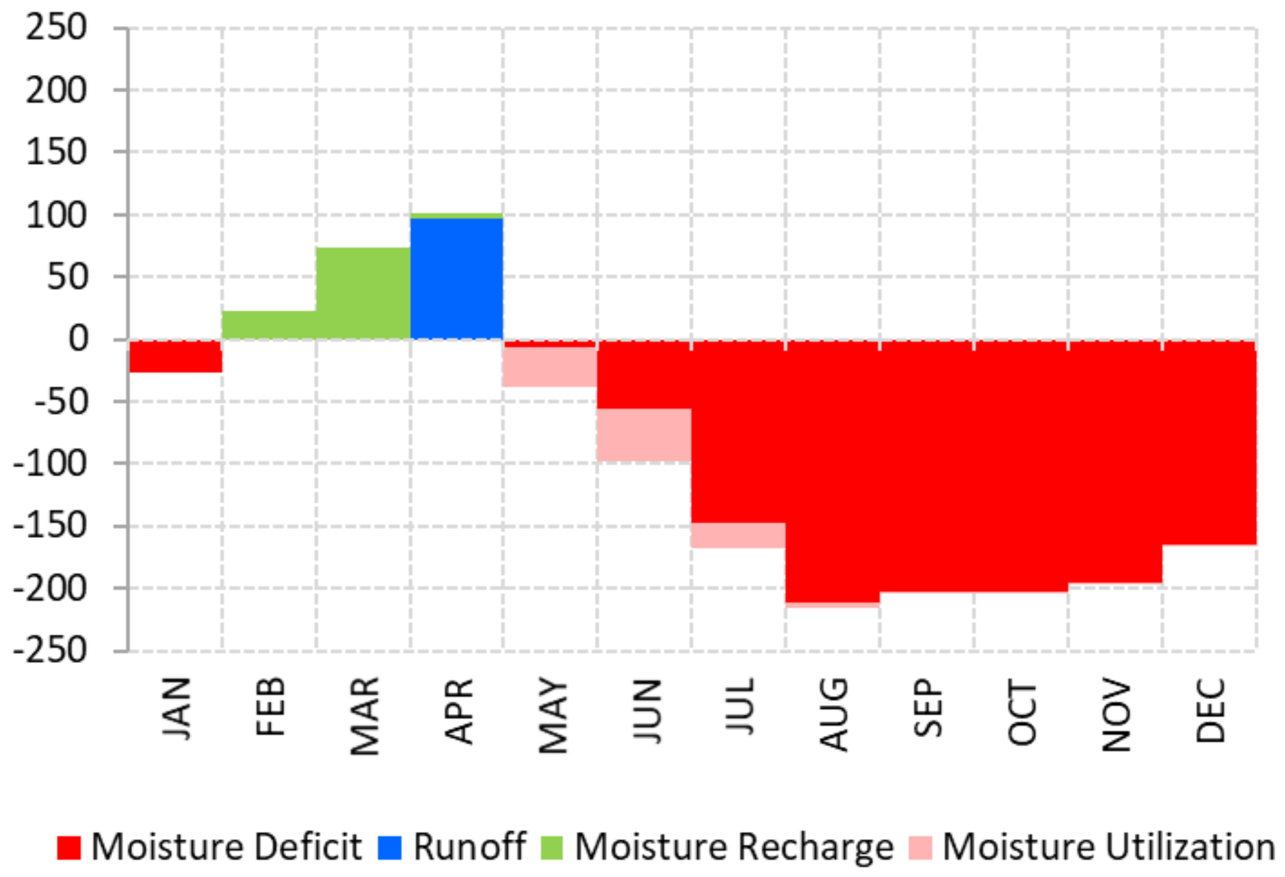 Hydrology 08 00046 g002