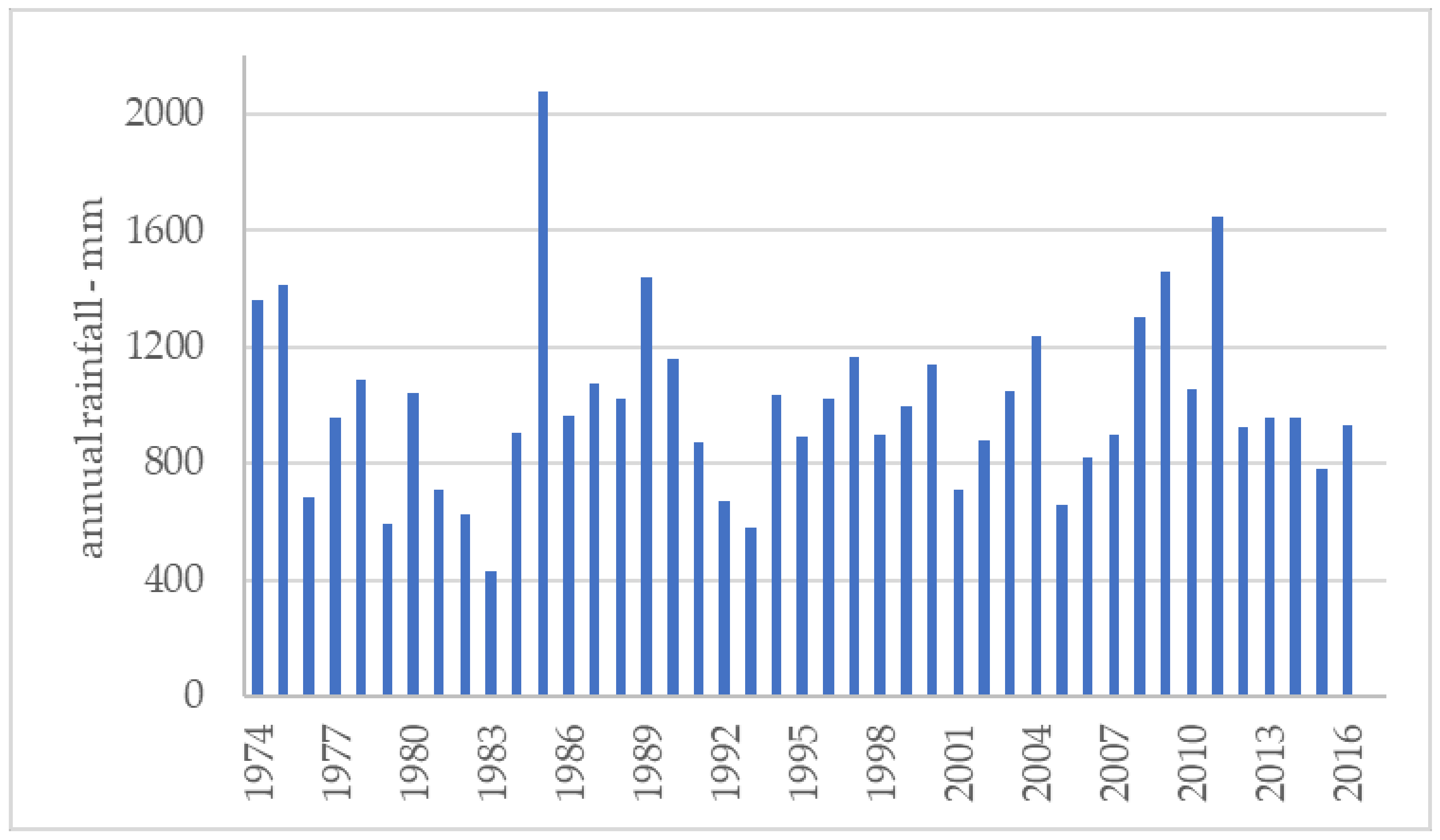 Hydrology 08 00046 g004