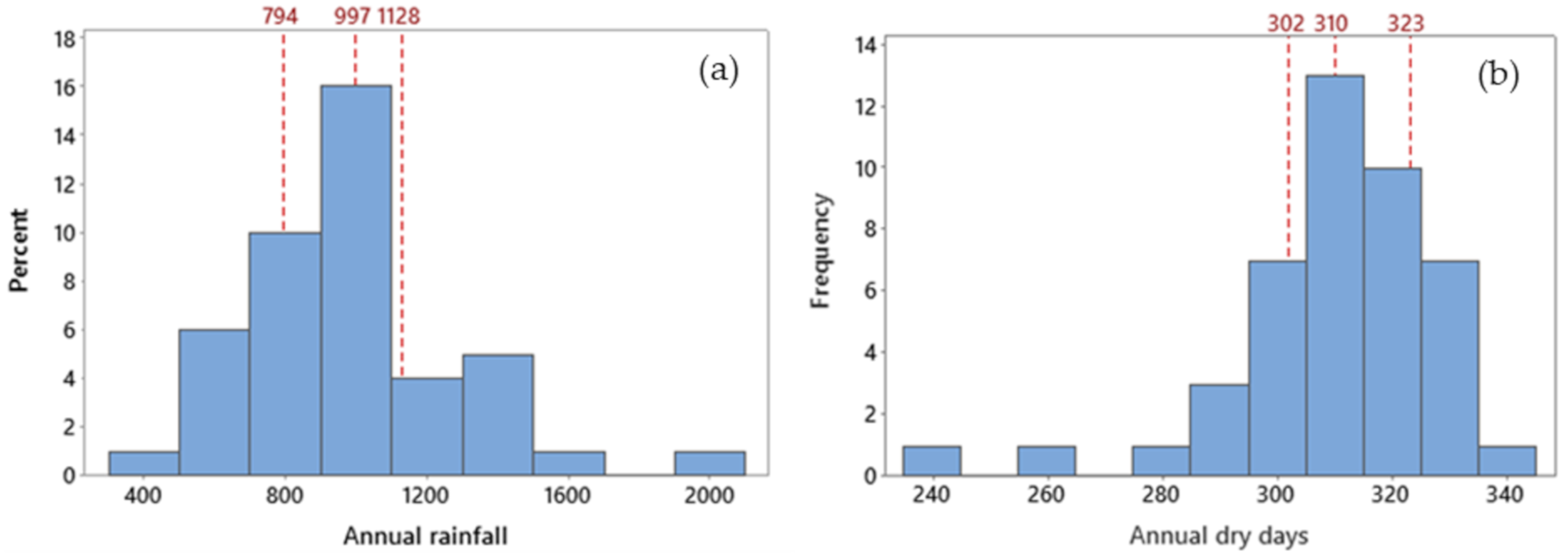Hydrology 08 00046 g005