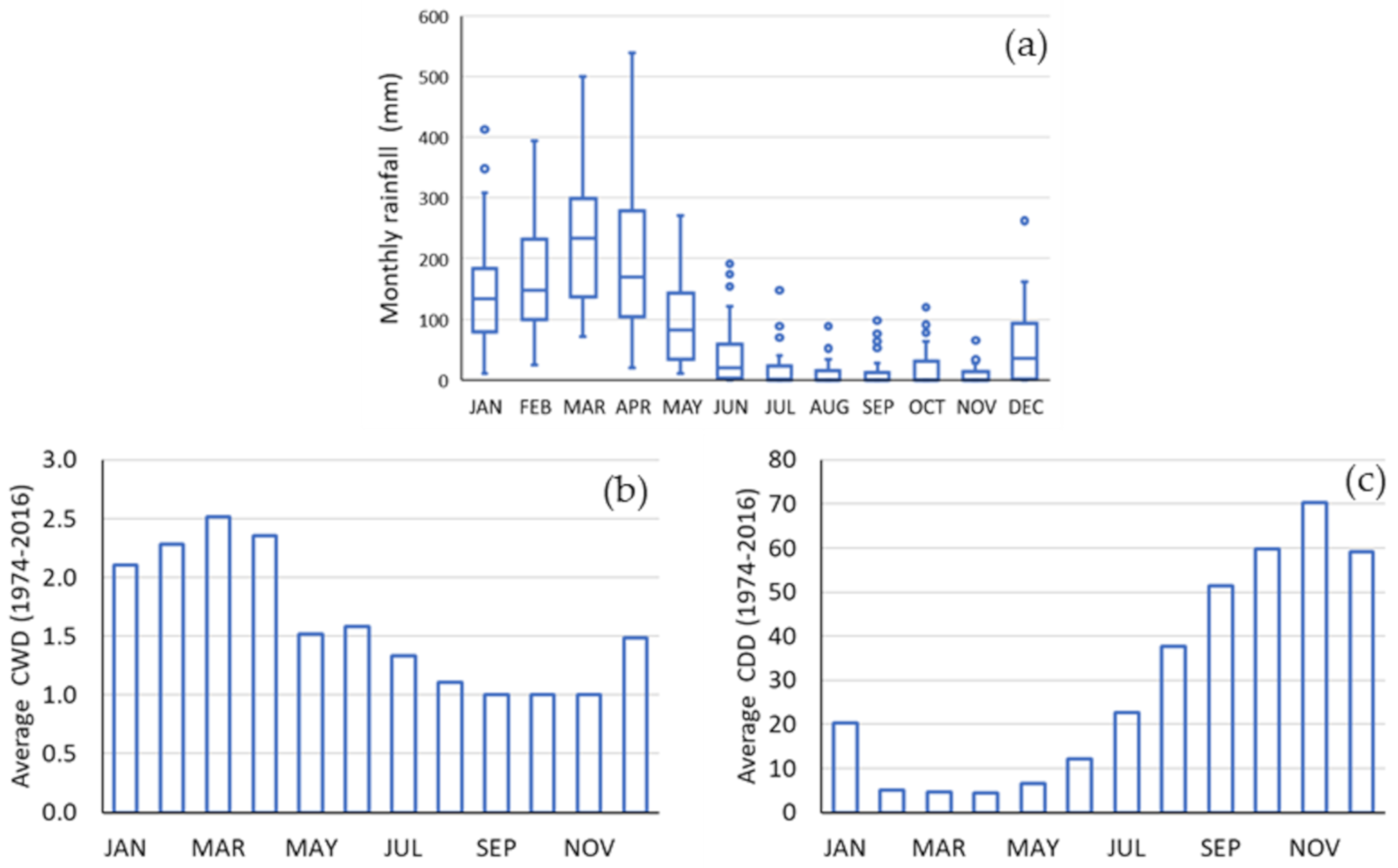 Hydrology 08 00046 g006