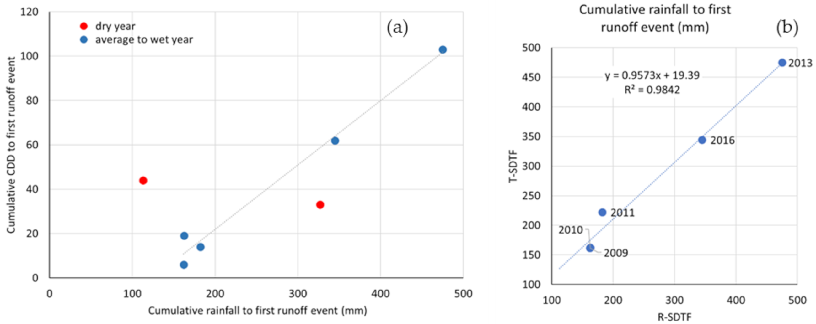 Hydrology 08 00046 g009