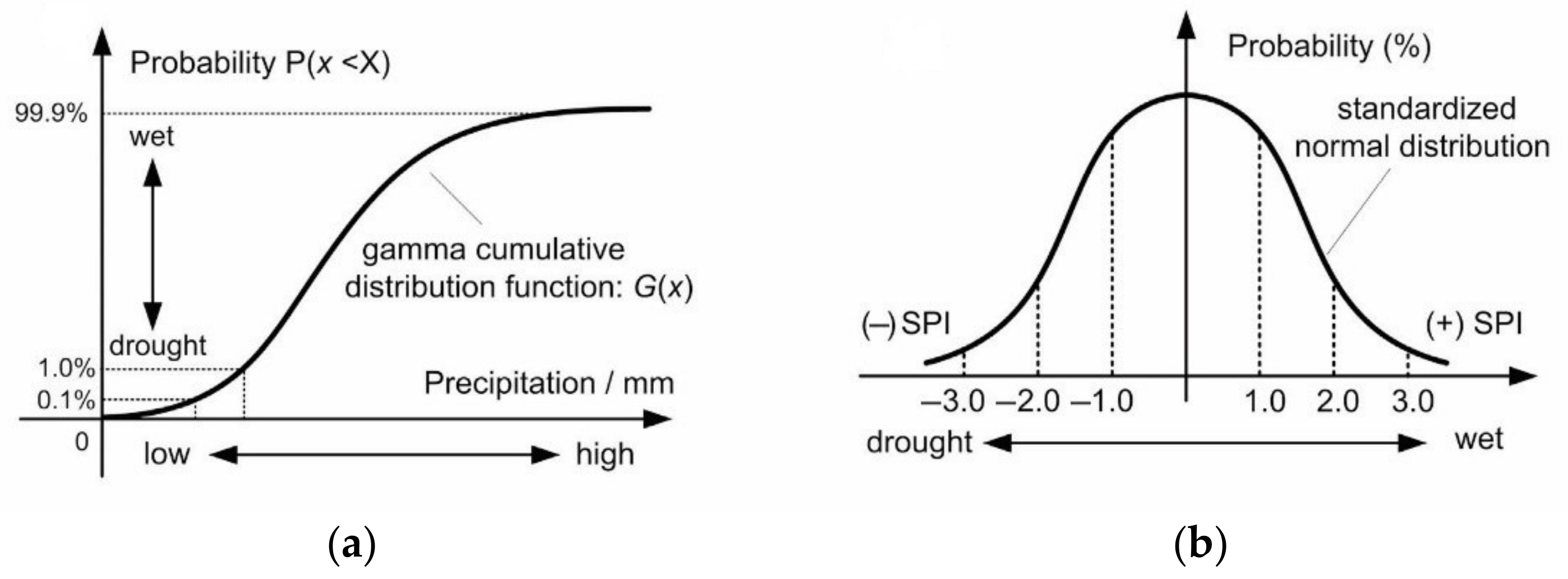 Hydrology 08 00047 g002 Hydrology 08 00047 g002
