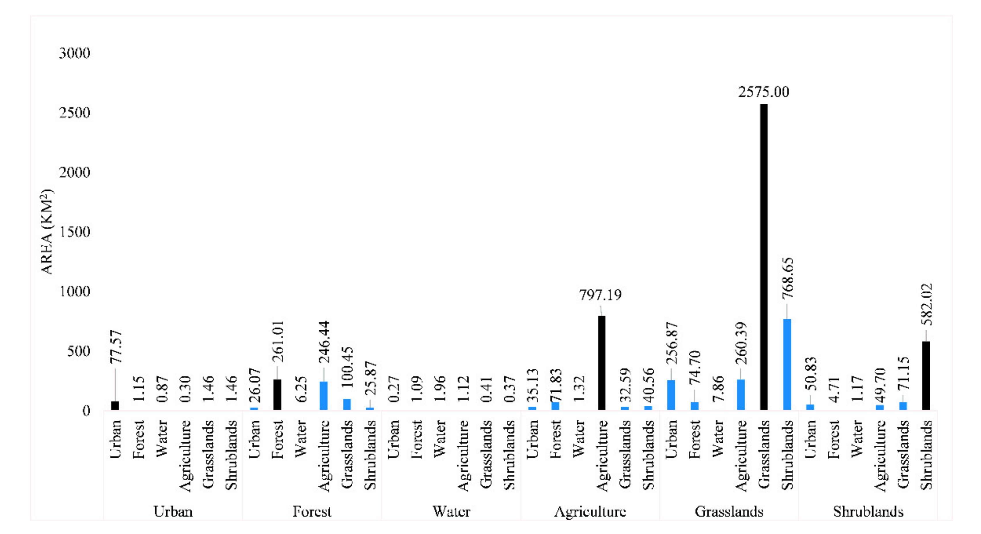 Hydrology 08 00048 g003 Hydrology 08 00048 g003