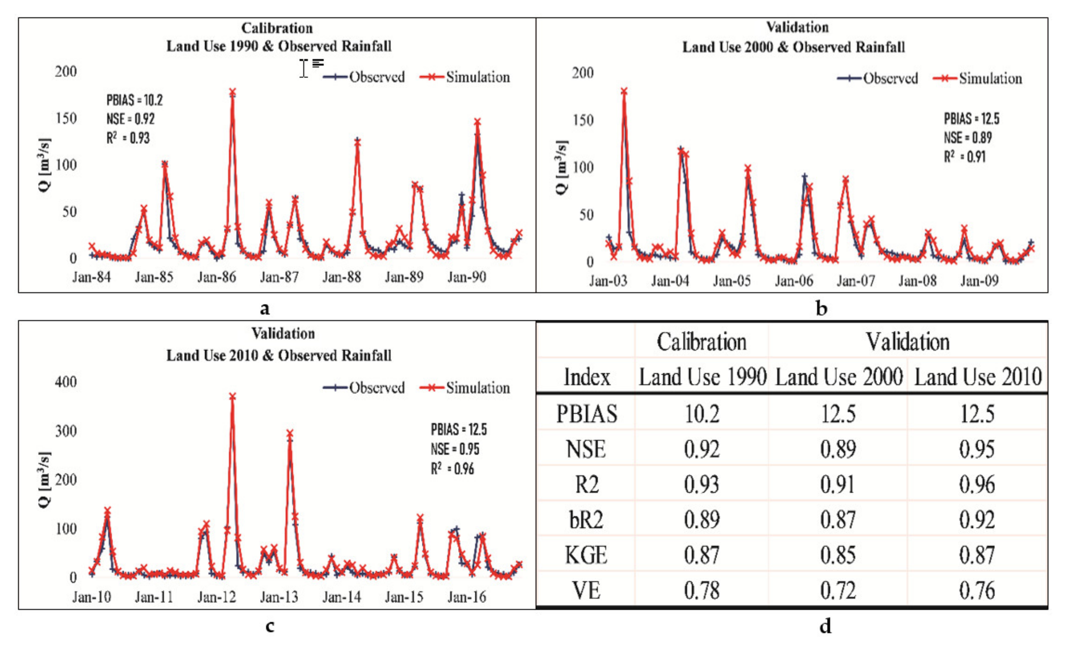 Hydrology 08 00048 g008 Hydrology 08 00048 g008
