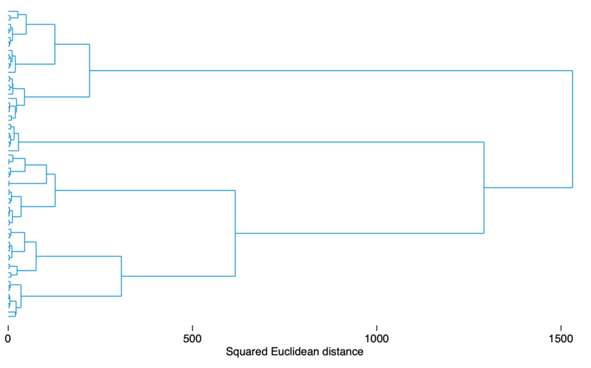 Hydrology 08 00049 g002