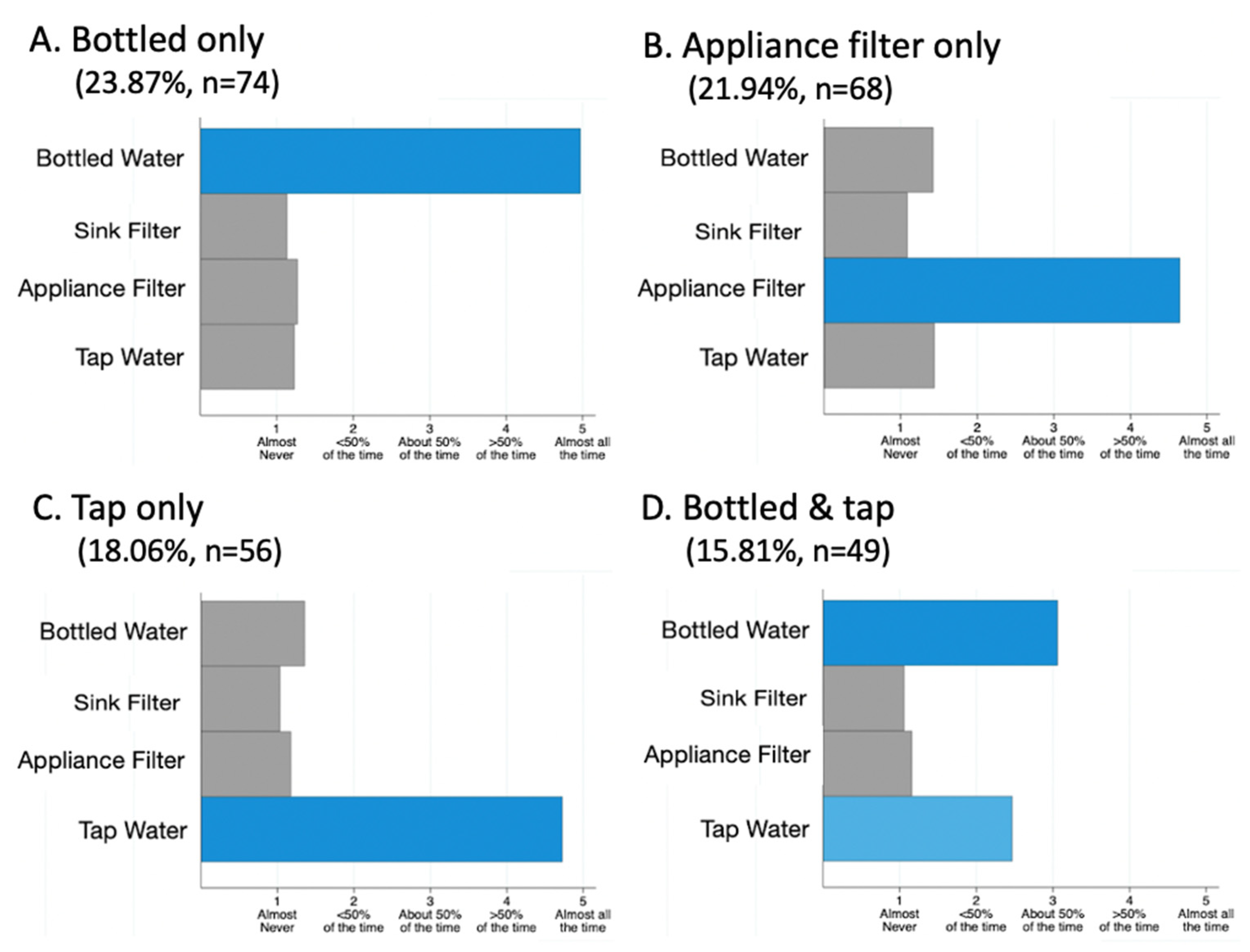 Hydrology 08 00049 g003a