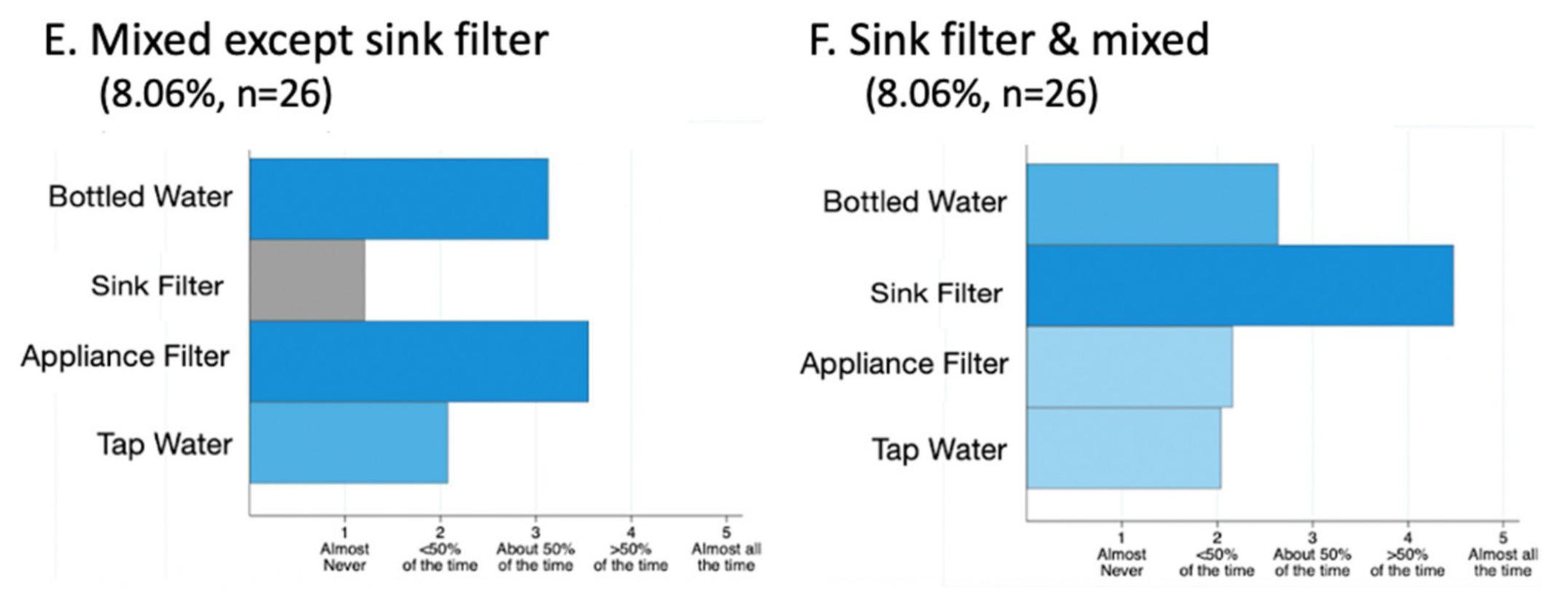 Hydrology 08 00049 g003b