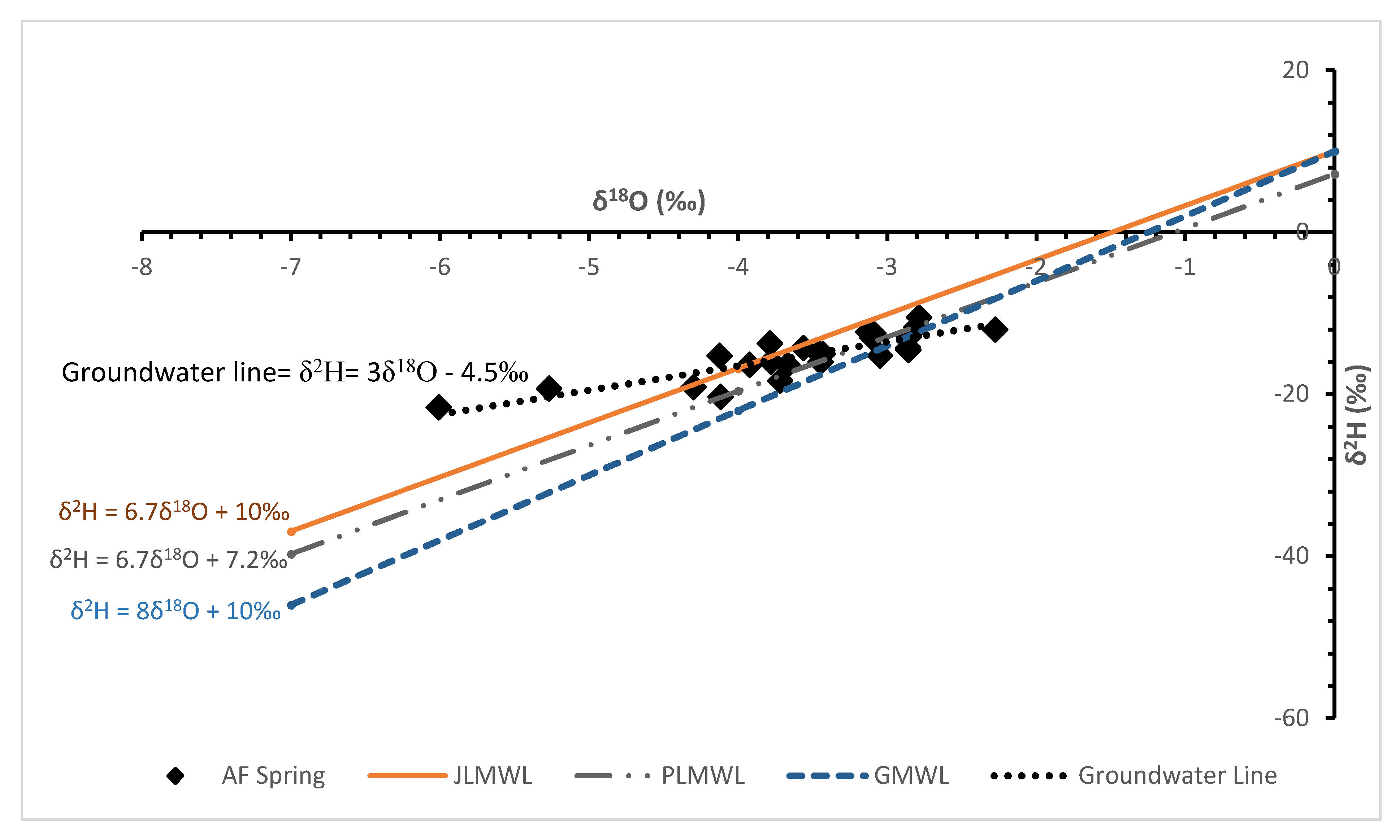 Hydrology 08 00050 g004