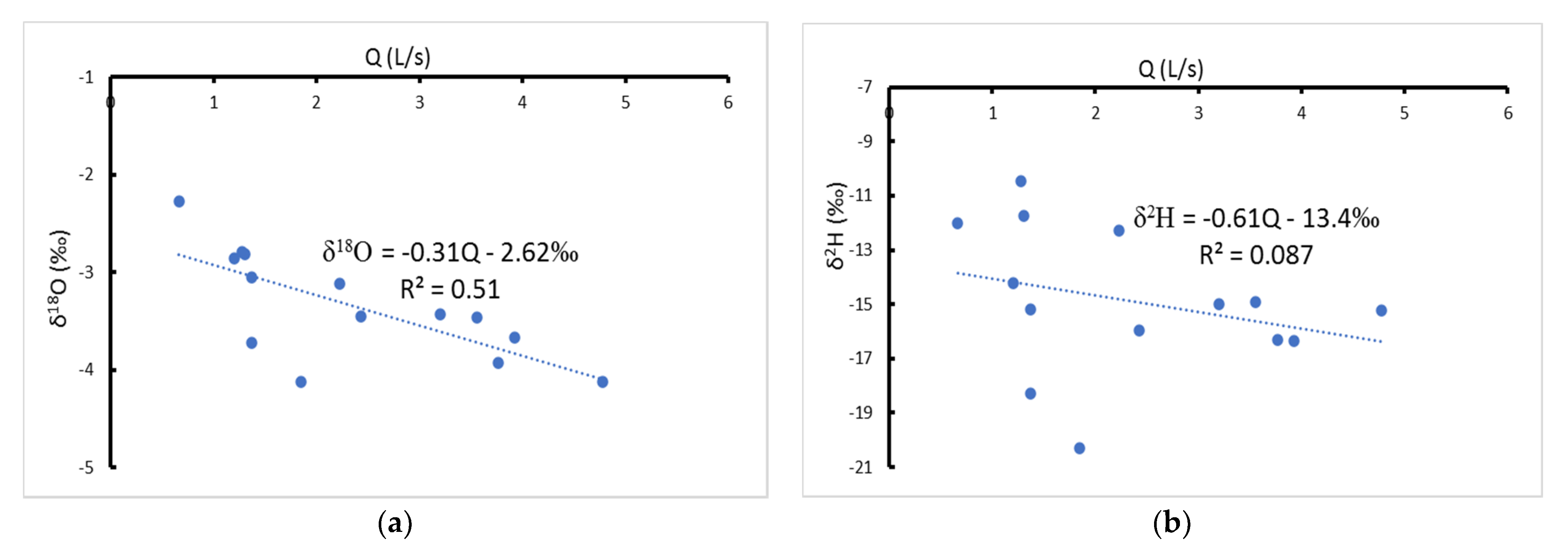 Hydrology 08 00050 g006