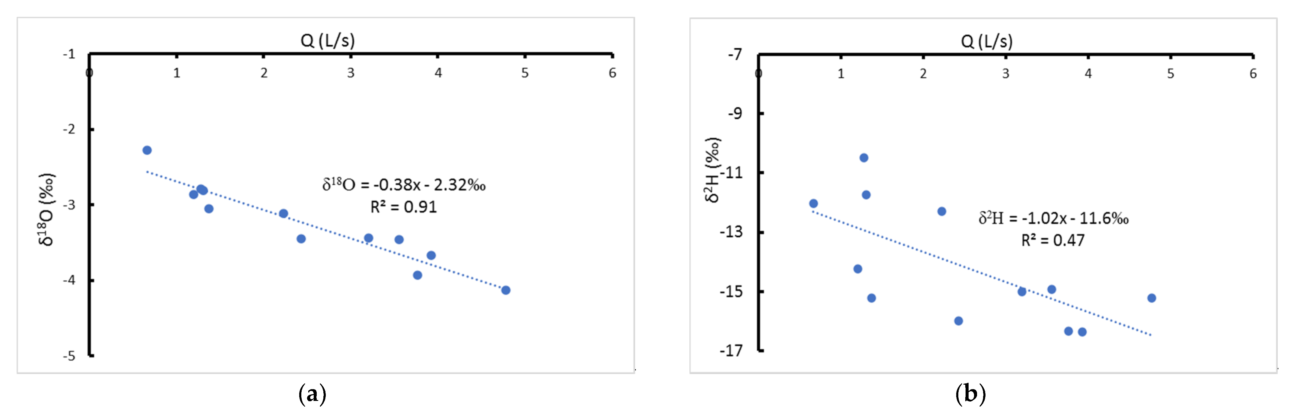 Hydrology 08 00050 g007