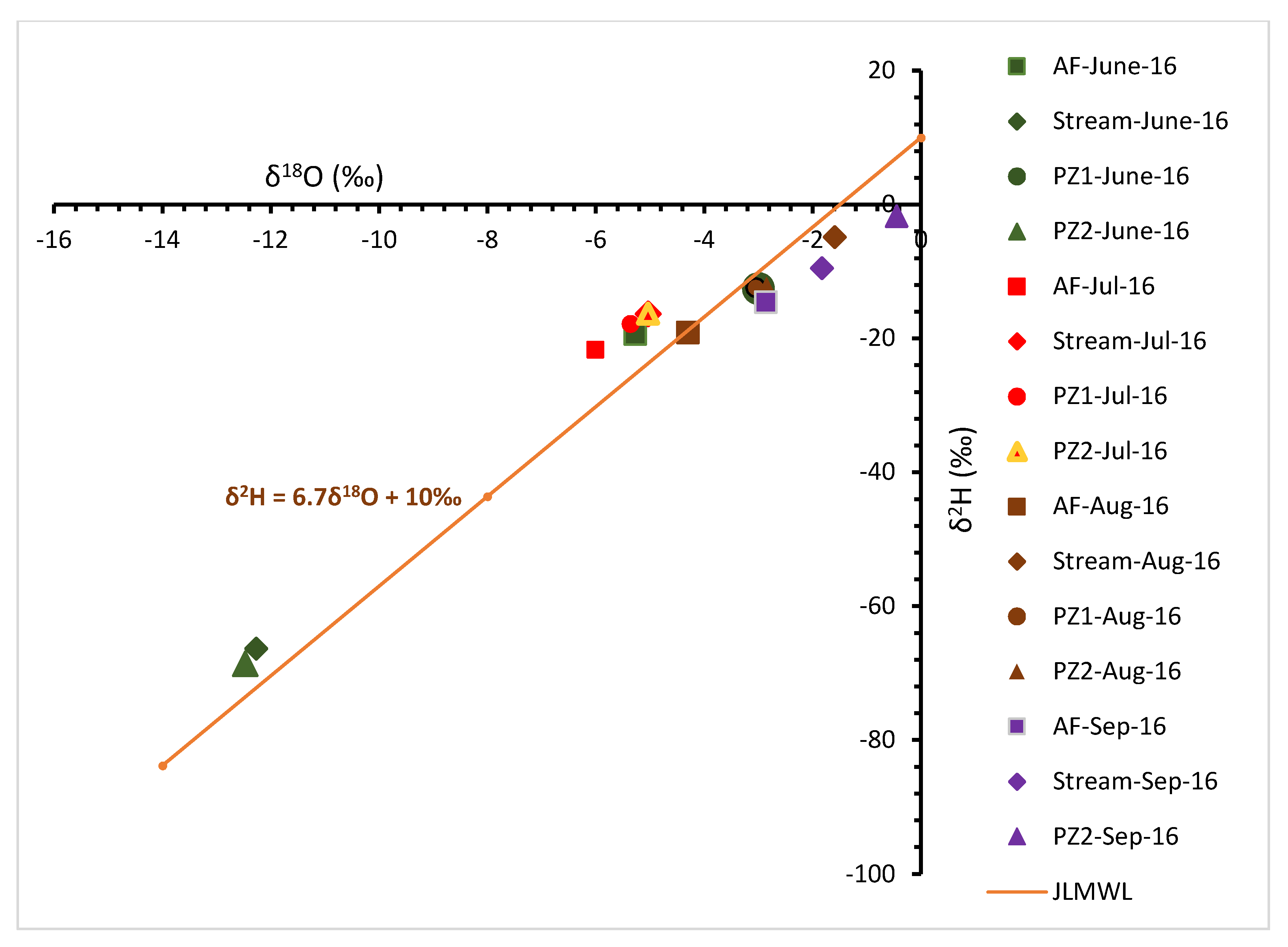 Hydrology 08 00050 g009