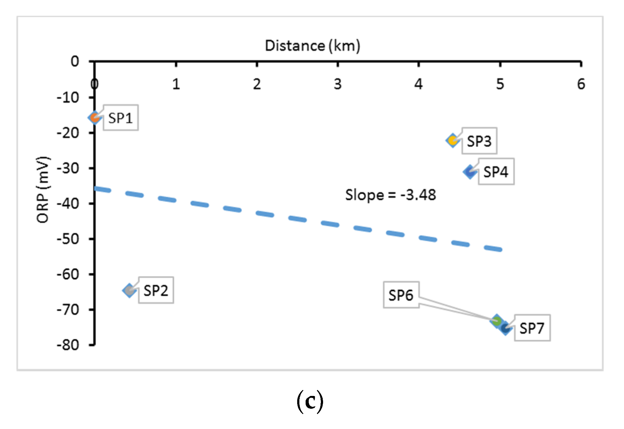 Hydrology 08 00050 g011b