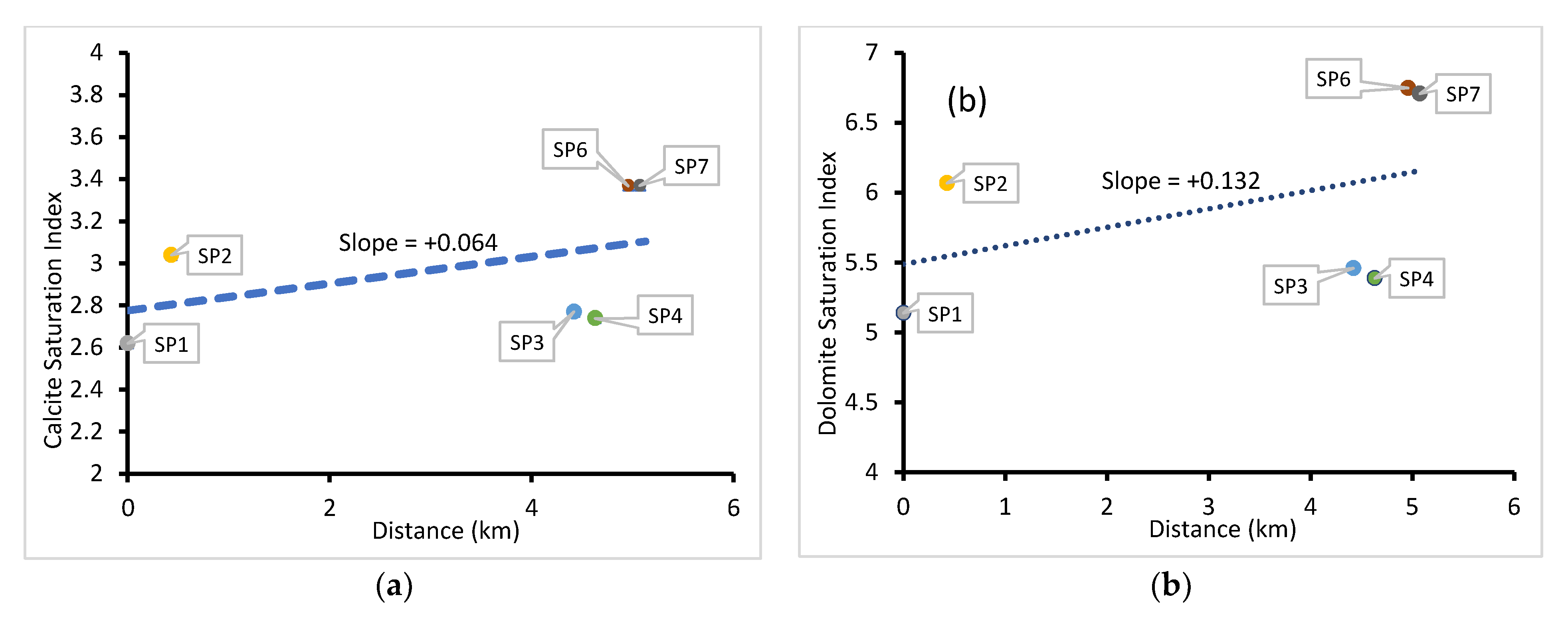 Hydrology 08 00050 g013