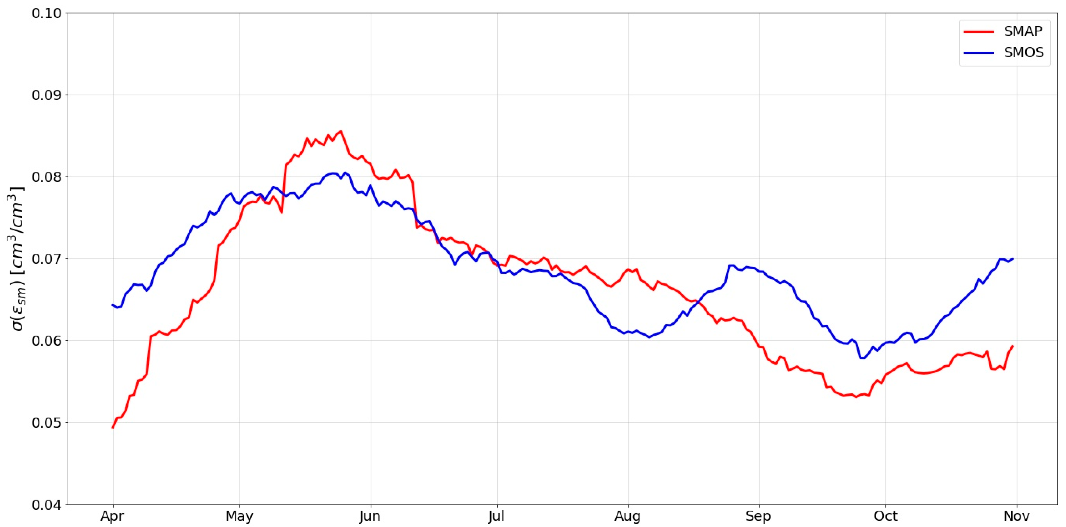 Hydrology 08 00052 g003