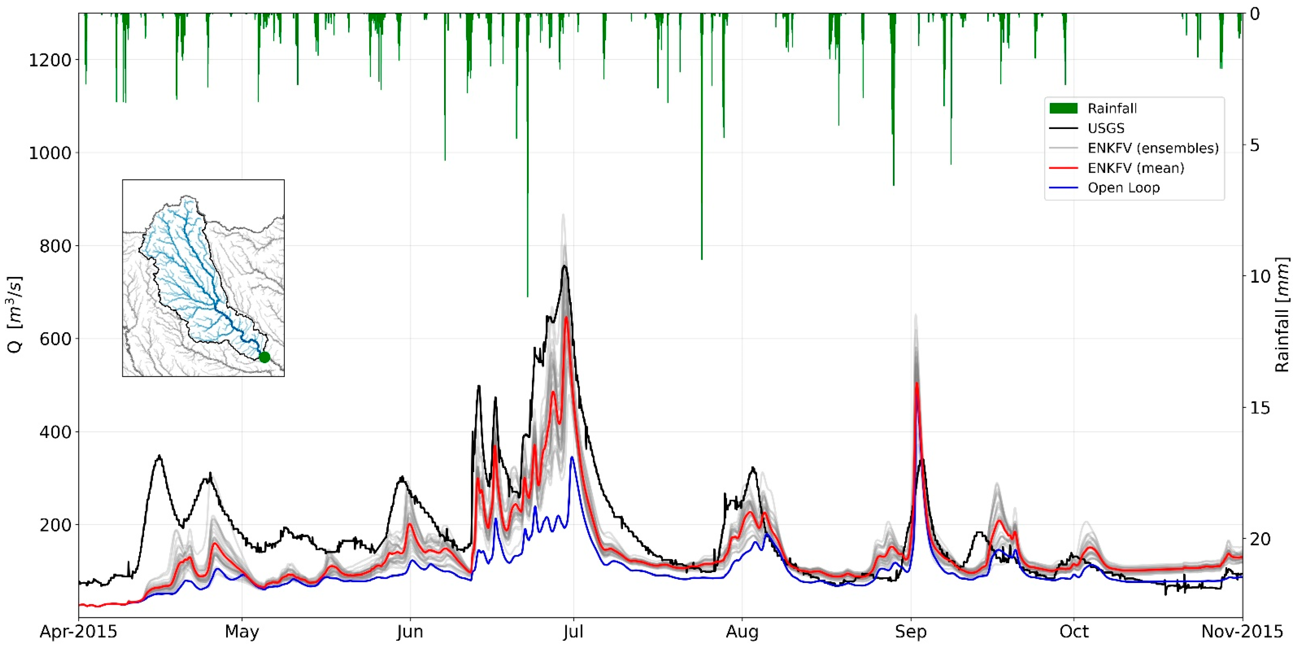 Hydrology 08 00052 g004