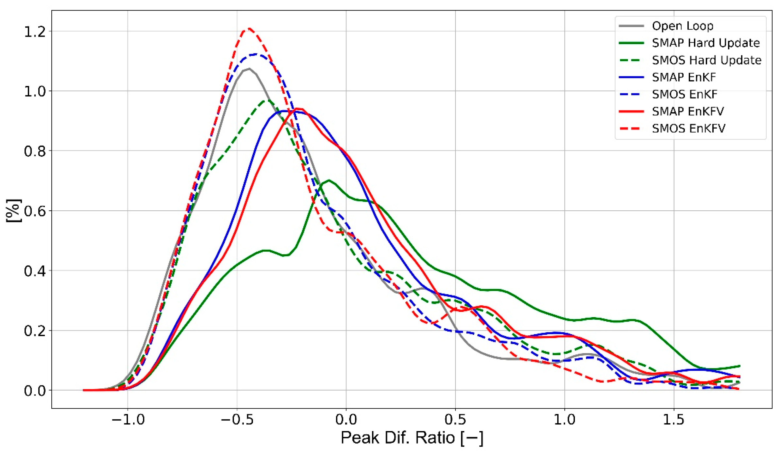 Hydrology 08 00052 g010