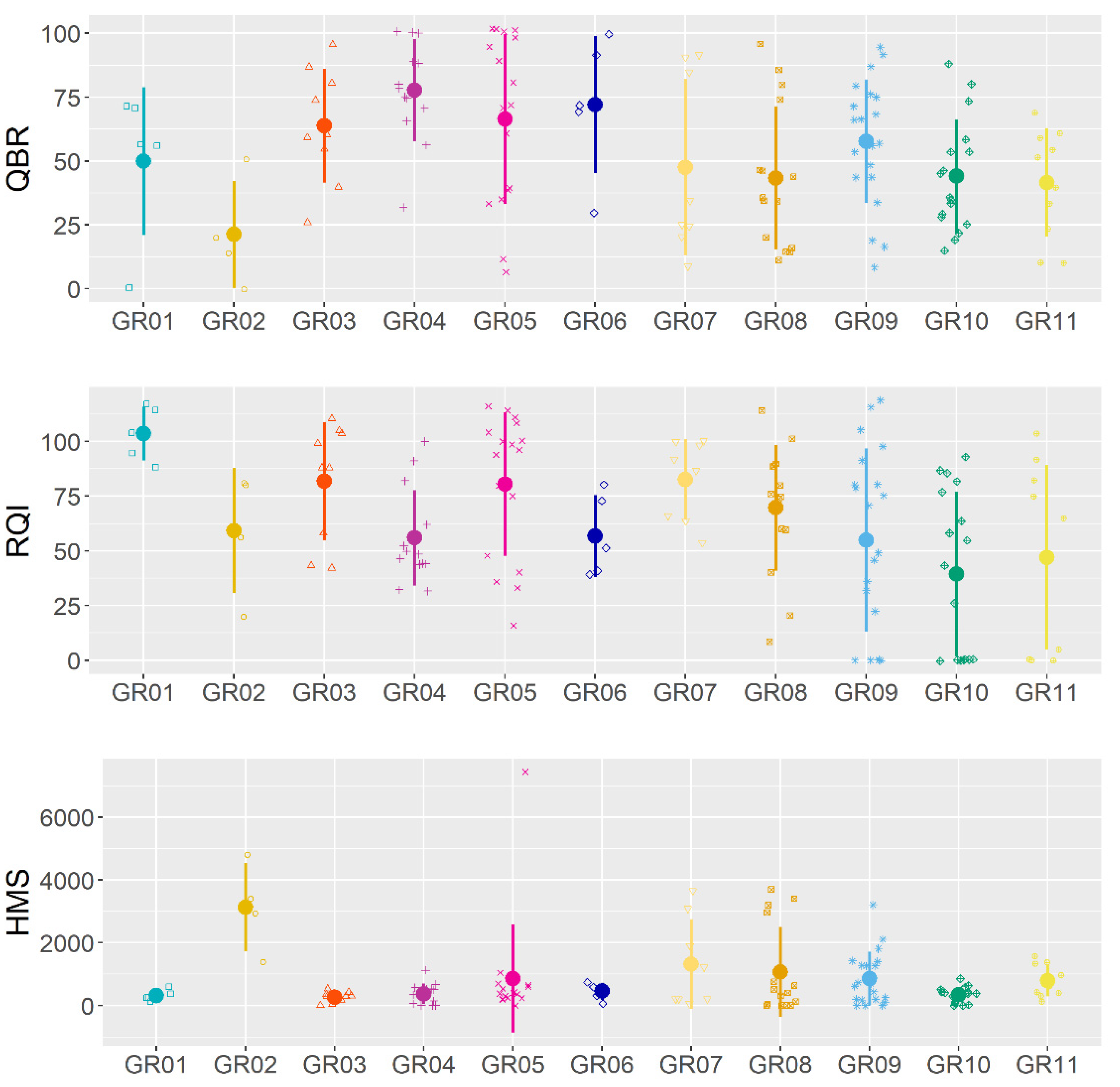Hydrology 08 00055 g006 Hydrology 08 00055 g006